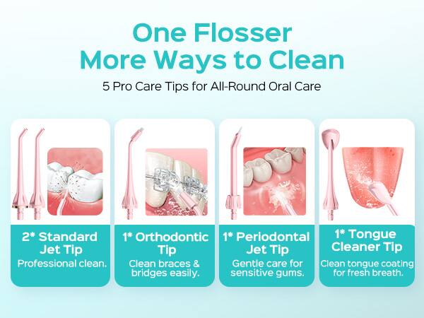 One Flosser More Ways to Clean  
5 Pro Care Tips for All-Round Oral Care  
2* Standard Jet Tip  
1* Orthodontic Tip  
1* Periodontal Jet Tip  
1* Tongue Cleaner Tip  

Professional clean.  
Clean braces & bridges easily.  
Gentle care for sensitive gums.  
Clean tongue coating for fresh breath.