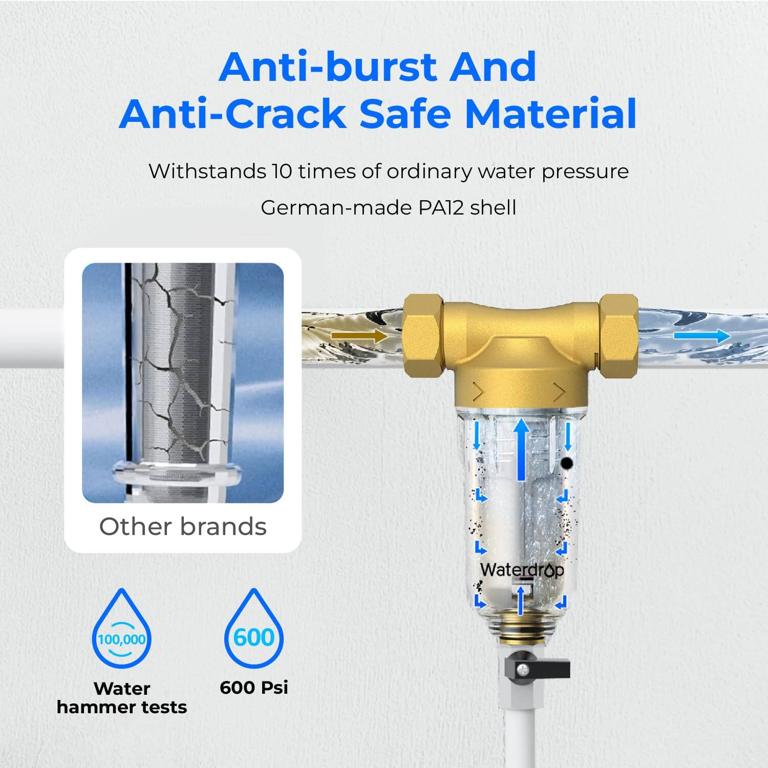 Anti-burst And Anti-Crack Safe Material

Withstands 10 times of ordinary water pressure

German-made PA12 shell

Other brands

Waterdrop

100,000

600 Psi

Water hammer tests