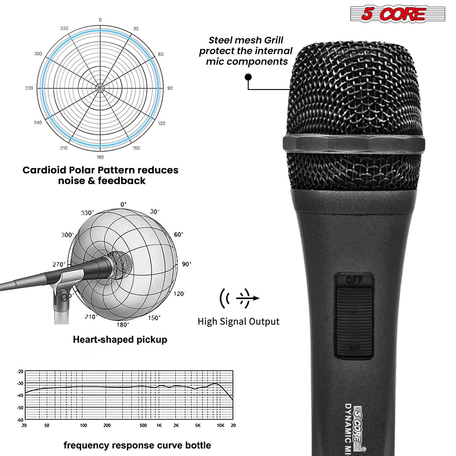 300 330 C 30 e0 Steel mesh grill protect the internal mic components 5 CORE 270 90 240 120 210 150 180 Cardioid Polar Pattern reduces noise & feedback 330 o" 30 300 60 270 90 OFF 120 210 150 180 Heart-shaped pickup High Signal Output 20 -30 -0 -50 -40 20 50 100 200 500 IK 2K SK 10K frequency response curve bottle 20 DYNAMIC CORE MIC