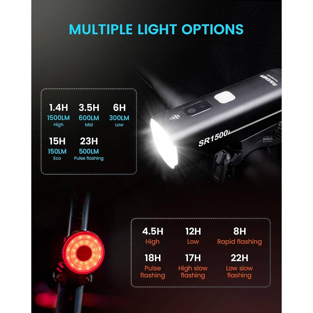 **MULTIPLE LIGHT OPTIONS**

- **1.4H**  
  1500LM  
  High

- **3.5H**  
  600LM  
  Mid

- **6H**  
  300LM  
  Low

- **15H**  
  150LM  
  Eco

- **23H**  
  500LM  
  Pulse flashing

- **4.5H**  
  High

- **12H**  
  Low

- **8H**  
  Rapid flashing

- **18H**  
  Pulse flashing

- **17H**  
  High slow flashing

- **22H**  
  Low slow flashing
