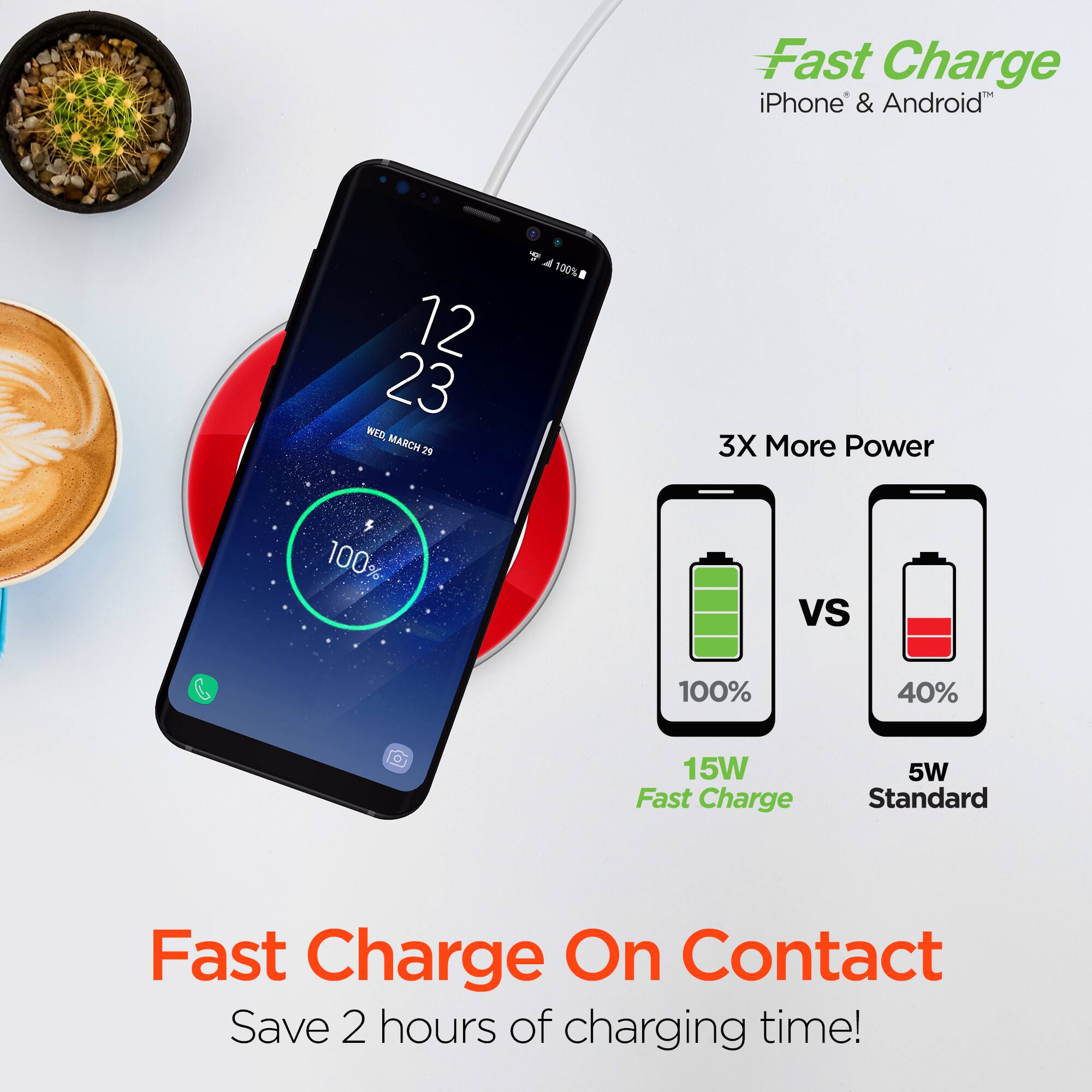 Fast Charge iPhone & Android  
12 23 WED, MARCH 29  
100%  
3X More Power  
100% vs 40%  
15W Fast Charge  
5W Standard  
Fast Charge On Contact  
Save 2 hours of charging time!