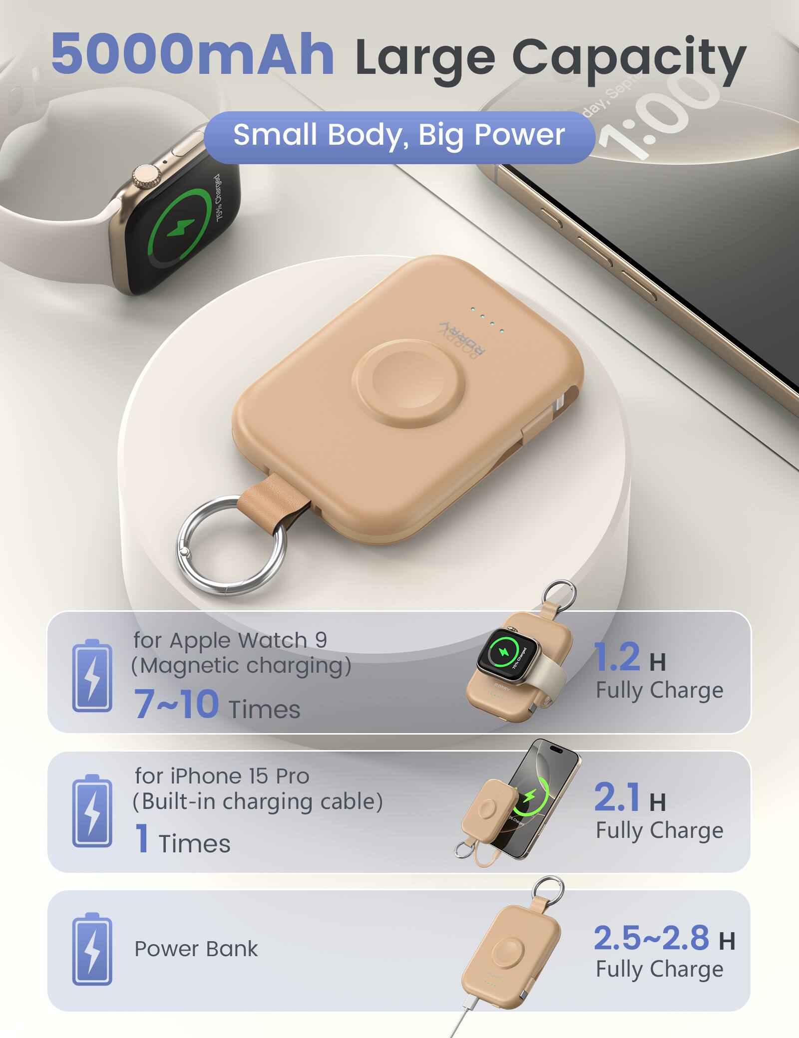 5000mAh Large Capacity day, Septer 1:00 Small Body, Big Power 75% Charged 75%  
BORRY  
for Apple Watch 9 (Magnetic charging) 7~10 Times  
1.2 H Fully Charge  
for iPhone 15 Pro (Built-in charging cable) 1 Times  
2.1 H Fully Charge  
Power Bank  
2.5~2.8 H Fully Charge