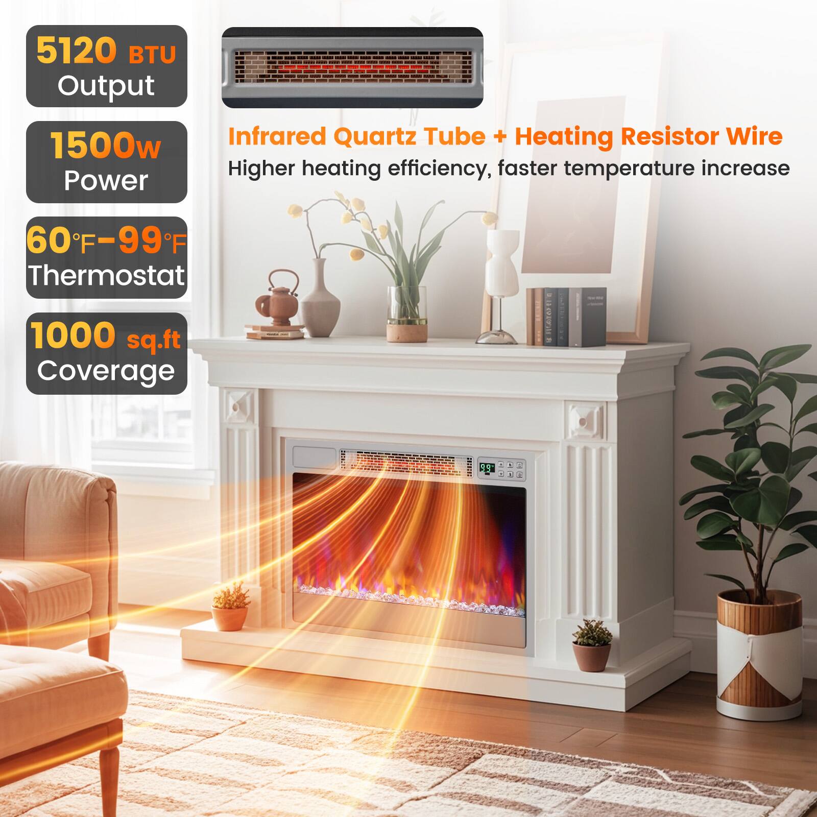 5120 BTU Output, 1500w Power, Infrared Quartz Tube + Heating Resistor Wire, Higher heating efficiency, faster temperature increase, 60F-99F Thermostat, 1000 sq.ft Coverage