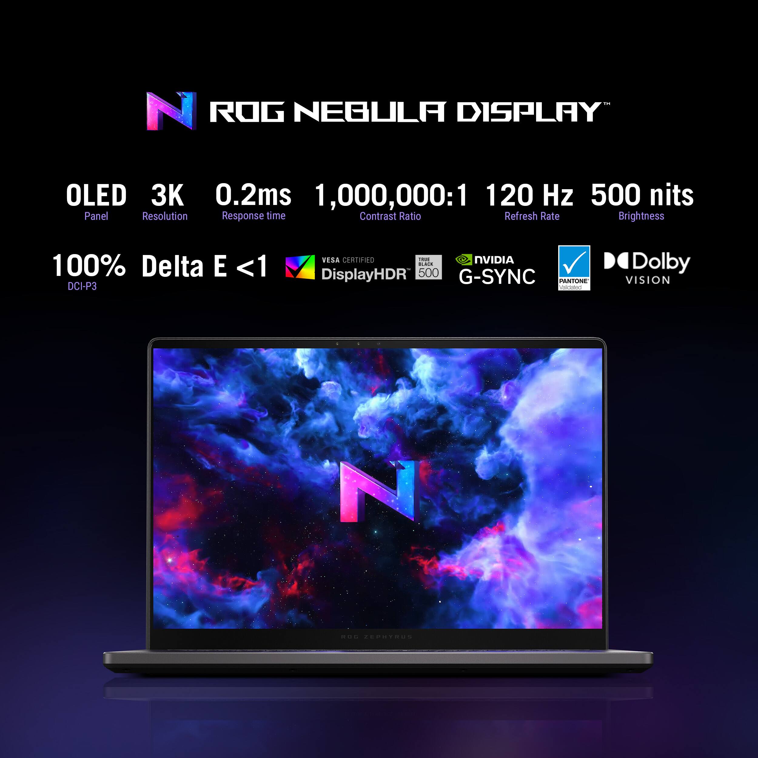 N ROG NEBULA DISPLAY OLED 3K 0.2ms 1,000,000:1 120 Hz 500 nits Panel Resolution Response time Contrast Ratio Refresh Rate Brightness 100% Delta E <1 DCI-P3 VESA CERESIED E NVIDIA DisplayHDR 500 G-SYNC PANTONE soc Dolby VISION