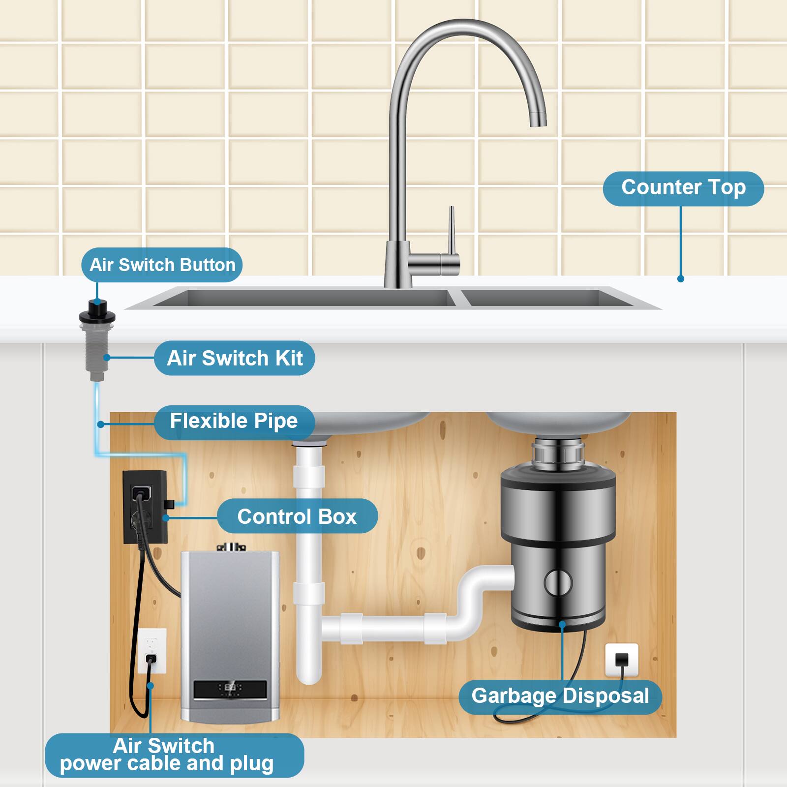 Counter Top Air Switch Button Air Switch Kit Flexible Pipe Control Box Air Switch power cable and plug Garbage Disposal