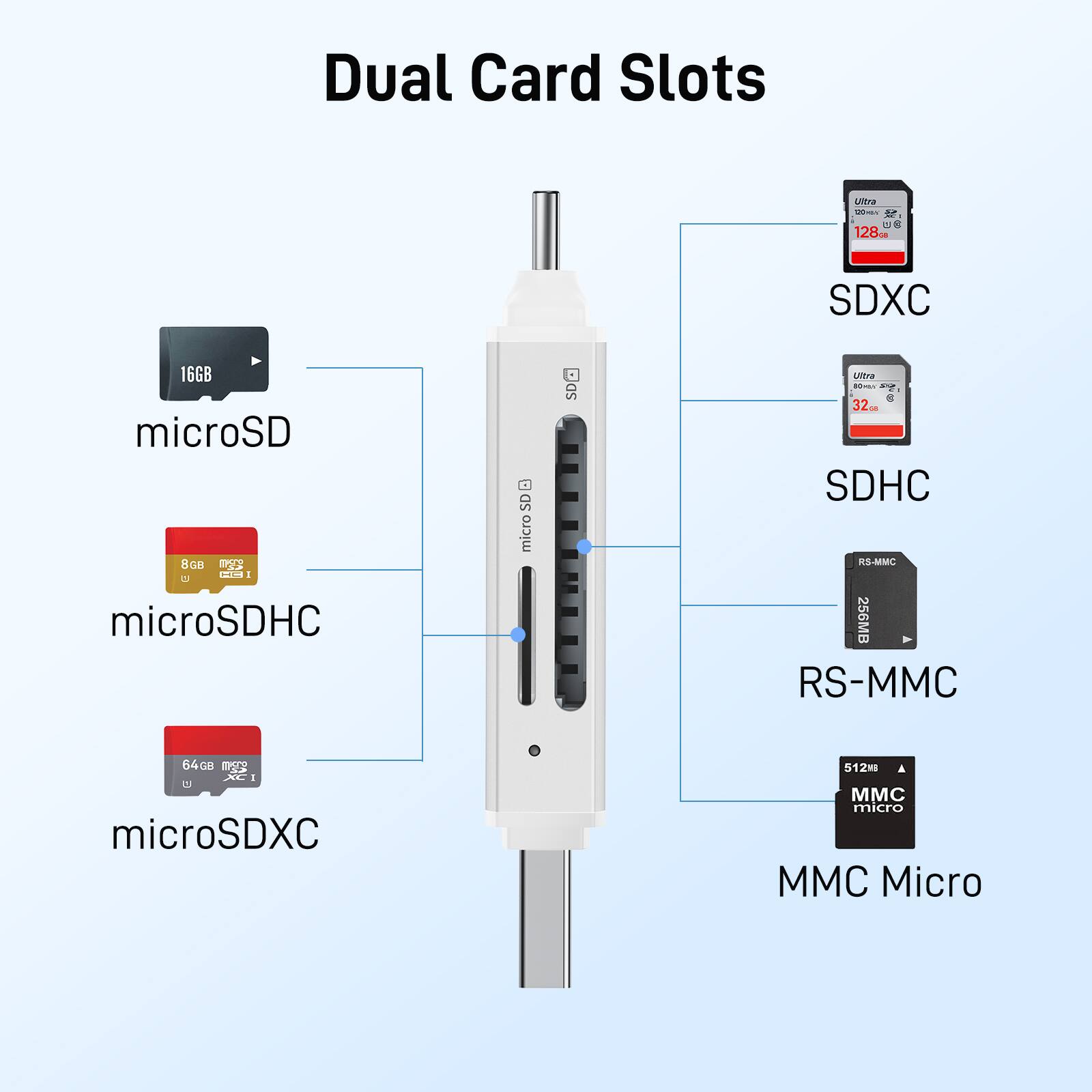 Dual Card Slots

- microSD
  - 16GB

- microSDHC
  - 8GB

- microSDXC
  - 64GB

- SDXC
  - 128GB

- SDHC
  - 32GB

- RS-MMC
  - 256MB

- MMC Micro
  - 512MB