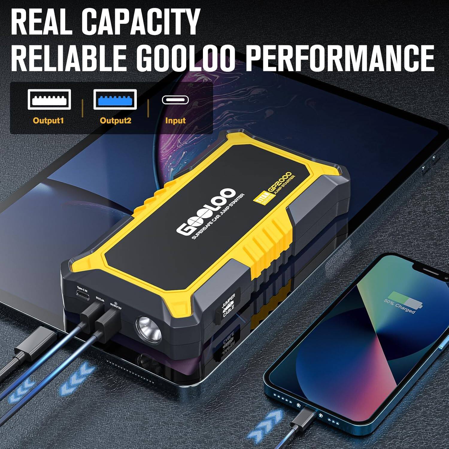 REAL CAPACITY RELIABLE GOOLOO PERFORMANCE

Output1 Output2 Input

GOGLOO 0O JUMP-STARTER CAR SUPERSAP GP2000 STAZTEN AIMD NS TEL - AAPER Eai 50% Charged