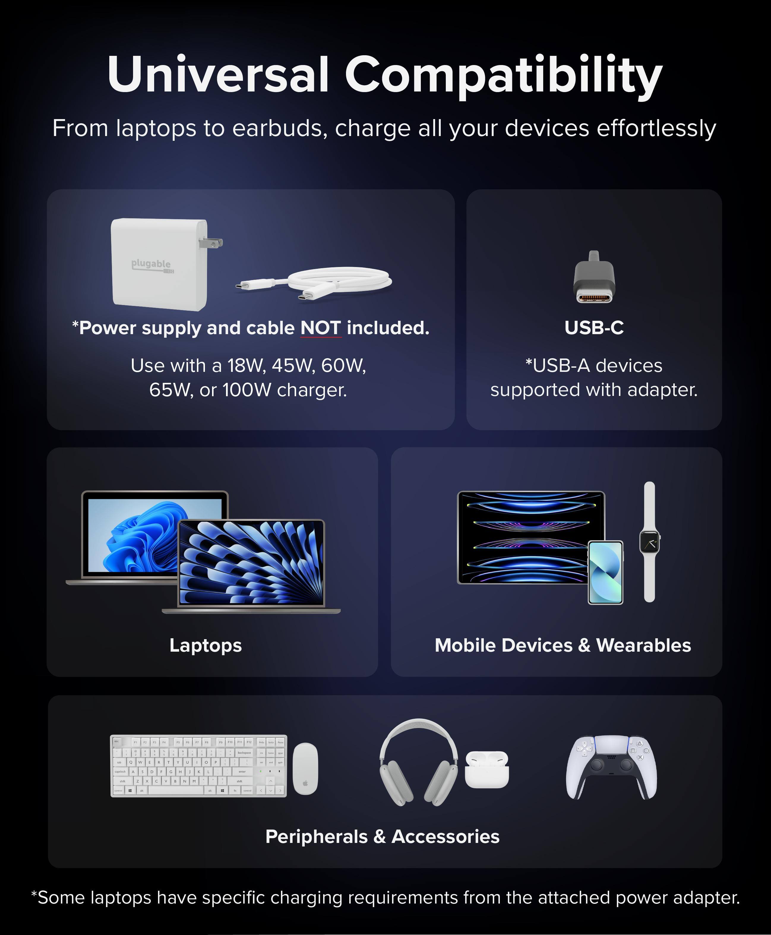 Universal Compatibility
From laptops to earbuds, charge all your devices effortlessly
plugable
*Power supply and cable NOT included.
USB-C
Use with a 18W, 45W, 60W, 65W, or 100W charger.
*USB-A devices supported with adapter.
Laptops
Mobile Devices & Wearables
Peripherals & Accessories
*Some laptops have specific charging requirements from the attached power adapter.