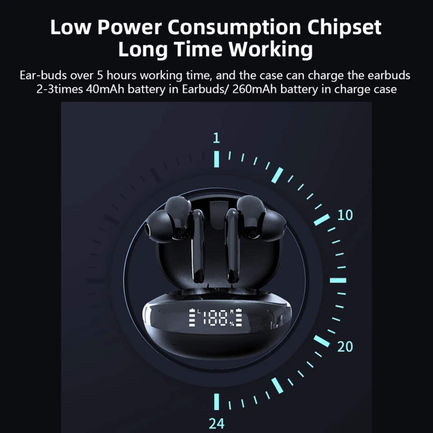 Low Power Consumption Chipset Long Time Working

Ear-buds over 5 hours working time, and the case can charge the earbuds 2-3 times 40mAh battery in Earbuds/ 260mAh battery in charge case
