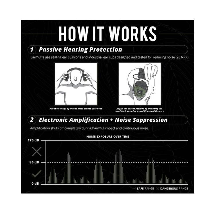 **HOW IT WORKS**

1. **Passive Hearing Protection**
   - Earmuffs use sealing ear cushions and industrial ear cups designed and tested for reducing noise (25 NRR).
   - Pull the earmuffs apart and place around your head.
   - Adjust the earcup position by extending the headband, ensuring a good fit around the ears.

2. **Electronic Amplification + Noise Suppression**
   - Amplification shuts off completely during harmful impact and continuous noise.

**NOISE EXPOSURE OVER TIME**
- 170 dB
- 85 dB
- 0 dB

**SAFE RANGE**  
**DANGEROUS RANGE**