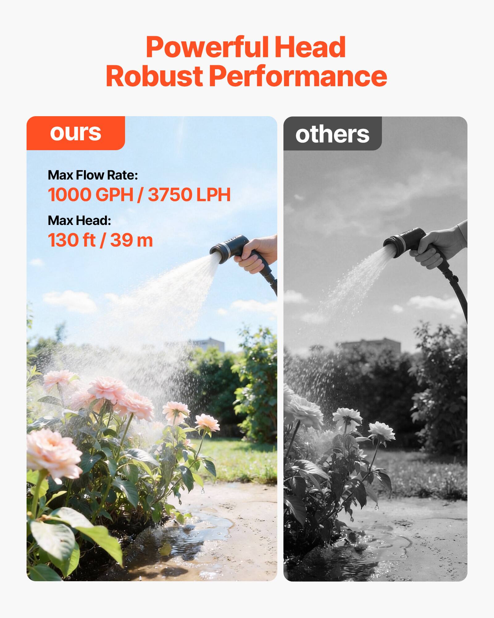Powerful Head Robust Performance

ours
others

Max Flow Rate: 1000 GPH / 3750 LPH
Max Head: 130 ft / 39 m