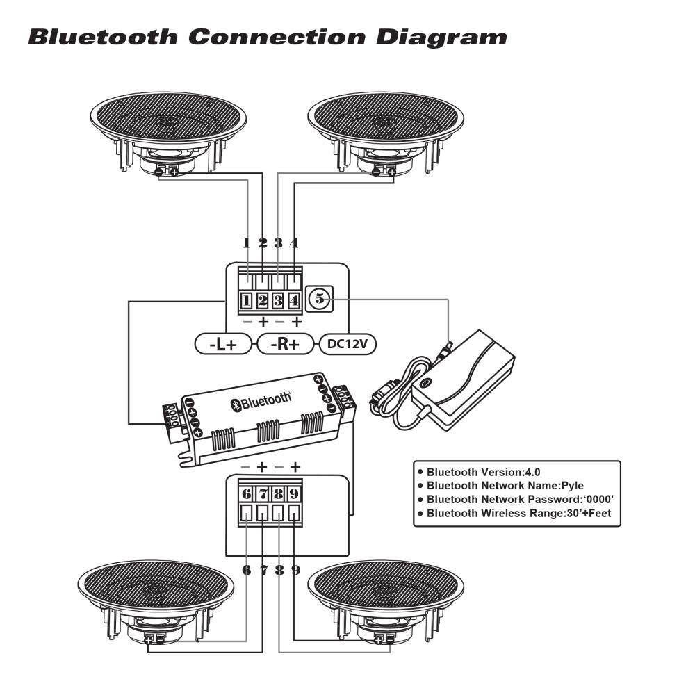 Bluetooth Connection Diagram

- Bluetooth Version: 4.0
- Bluetooth Network Name: Pyle
- Bluetooth Network Password: '0000'
- Bluetooth Wireless Range: 30+ Feet

1 2 3 4 5 6 7 8 9

- L+
- R+
- DC12V

Bluetooth