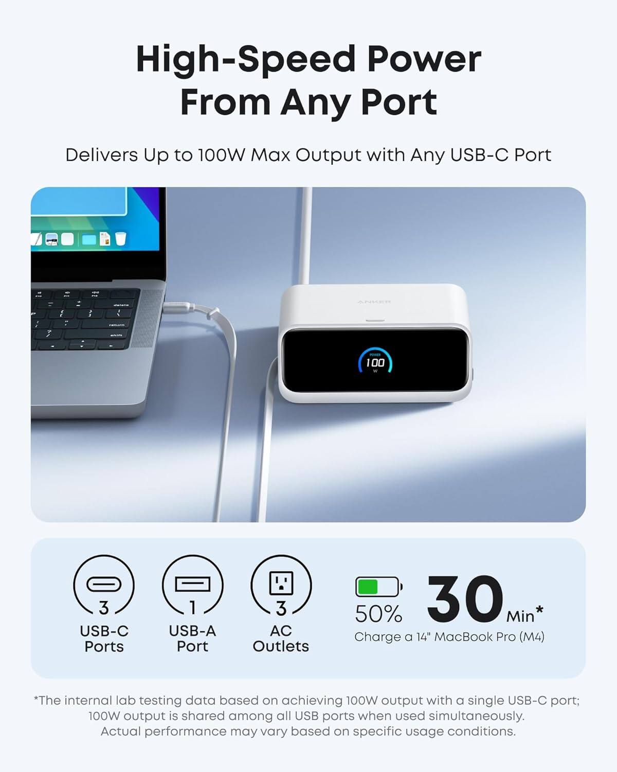 High-Speed Power From Any Port

Delivers Up to 100W Max Output with Any USB-C Port

- 3 USB-C Ports
- 1 USB-A Port
- 3 AC Outlets

50% 30 Min* Charge a 14" MacBook Pro (M4)

*The internal lab testing data based on achieving 100W output with a single USB-C port; 100W output is shared among all USB ports when used simultaneously. Actual performance may vary based on specific usage conditions.