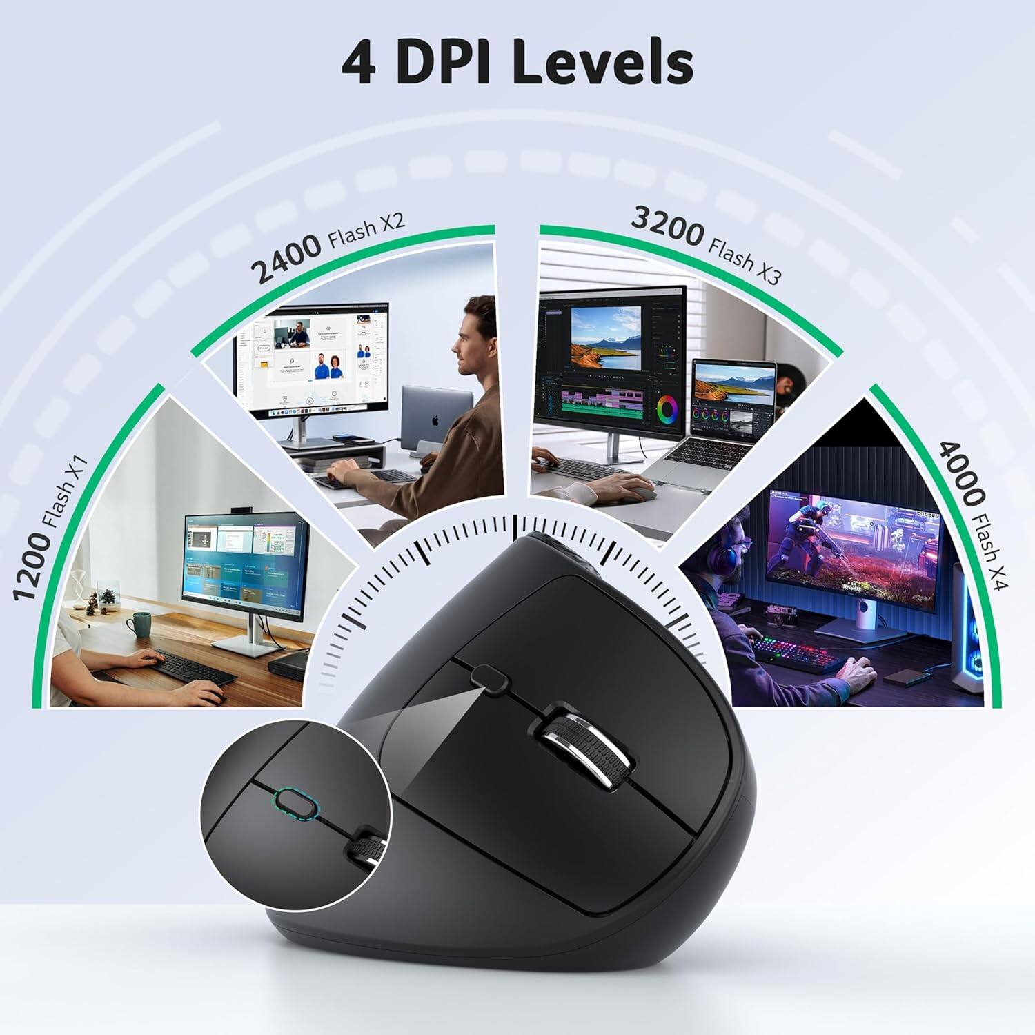 4 DPI Levels

- 1200 Flash X1
- 2400 Flash X2
- 3200 Flash X3
- 4000 Flash X4
