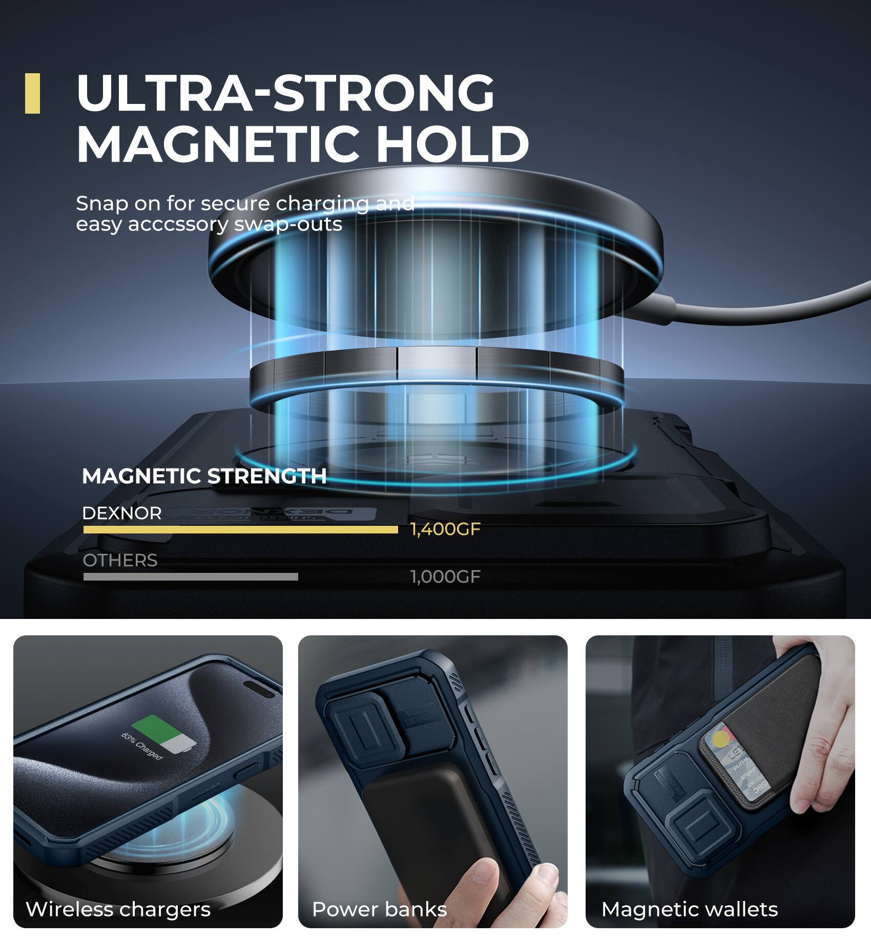ULTRA-STRONG MAGNETIC HOLD
Snap on for secure charging and easy accessory swap-outs
MAGNETIC STRENGTH
DEXNOR 1,400GF
OTHERS 1,000GF
Wireless chargers
Power banks
Magnetic wallets