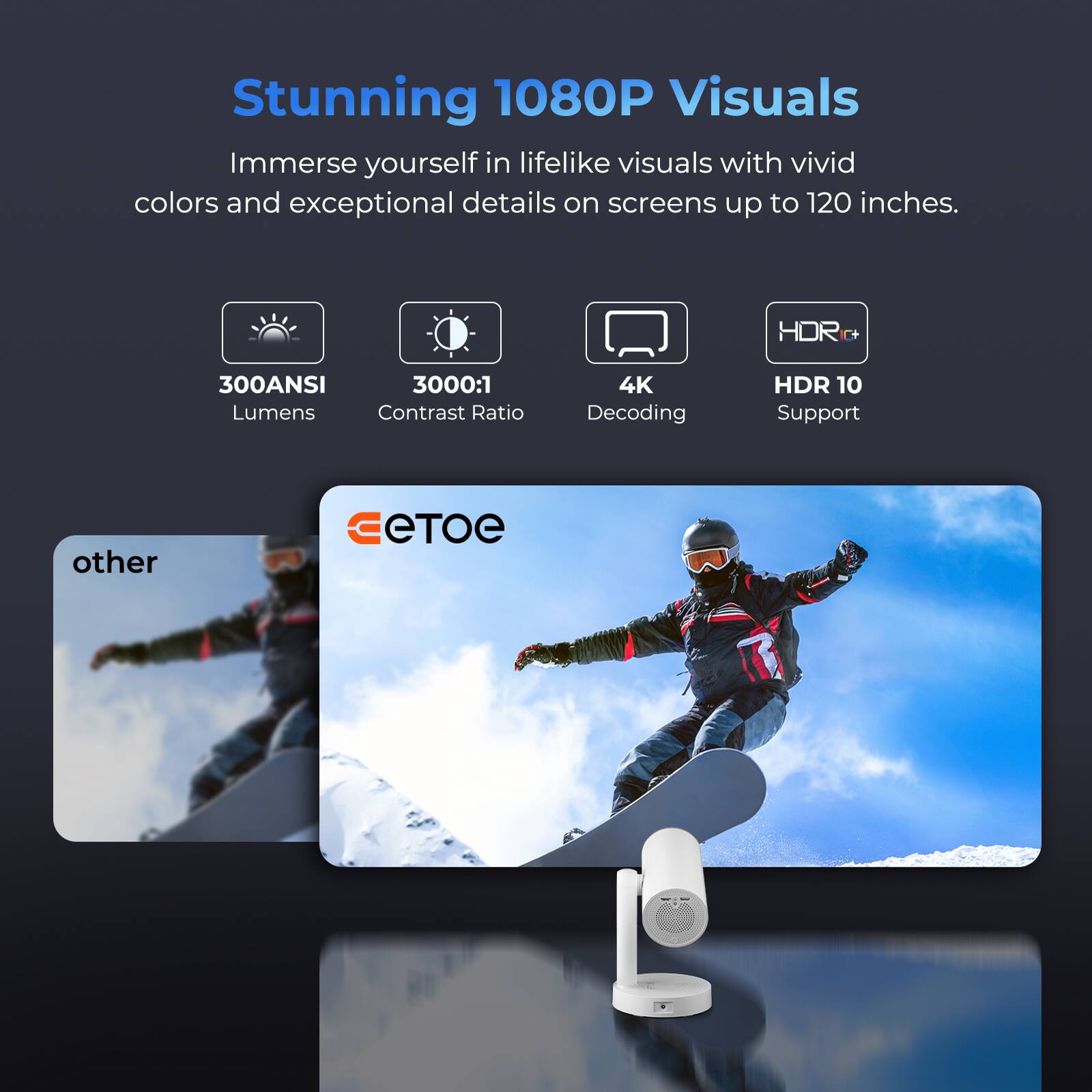 Stunning 1080P Visuals

Immerse yourself in lifelike visuals with vivid colors and exceptional details on screens up to 120 inches.

- 300ANSI Lumens
- 3000:1 Contrast Ratio
- 4K Decoding
- HDR 10 Support