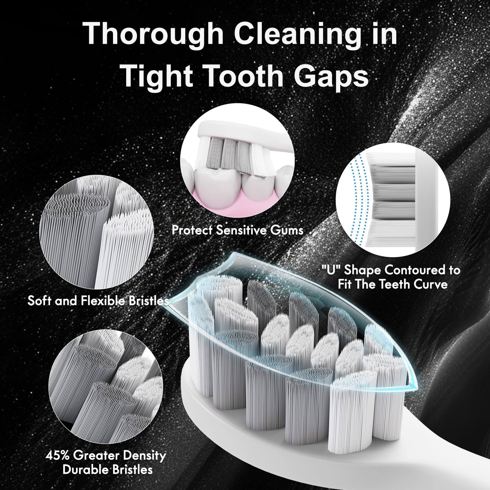 Thorough Cleaning in Tight Tooth Gaps

- Protect Sensitive Gums
- Soft and Flexible Bristles
- "U" Shape Contoured to Fit The Teeth Curve
- 45% Greater Density
- Durable Bristles