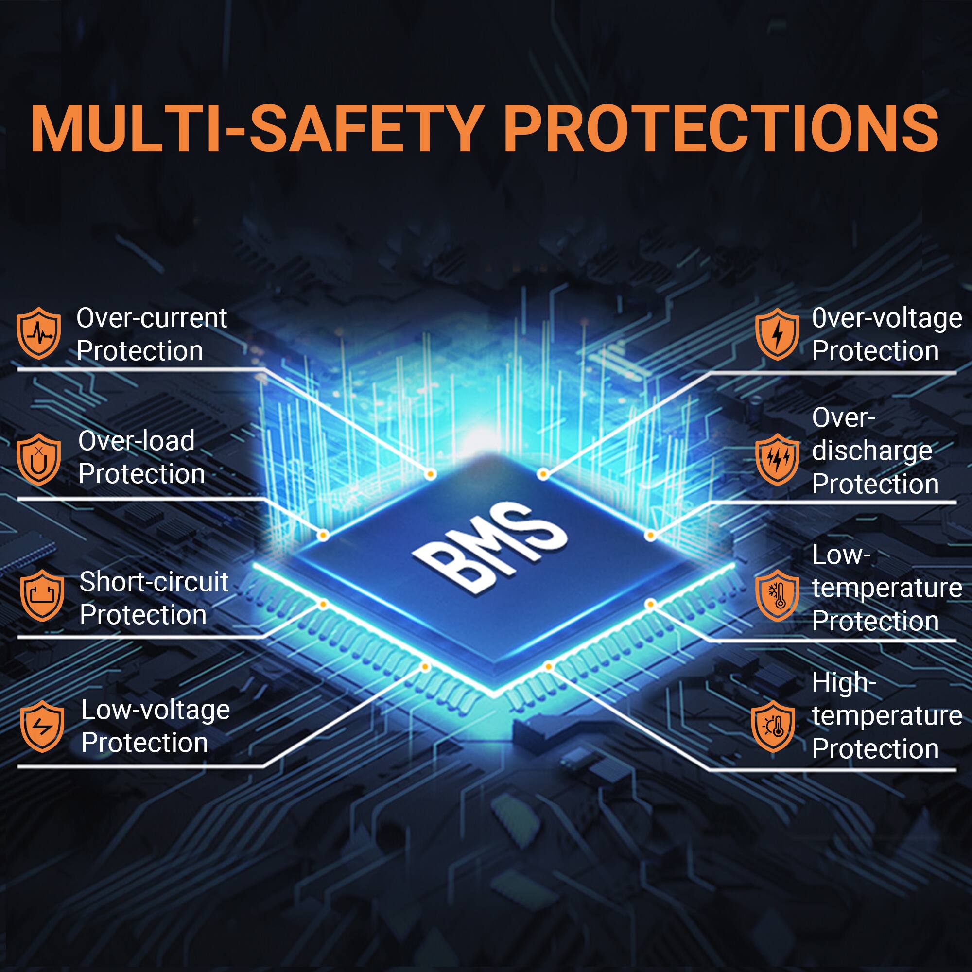 MULTI-SAFETY PROTECTIONS  
- Over-current Protection  
- Over-voltage Protection  
- Over-load Protection  
- Short-circuit Protection  
- Low-voltage Protection  
- Over-discharge Protection  
- Low-temperature Protection  
- High-temperature Protection