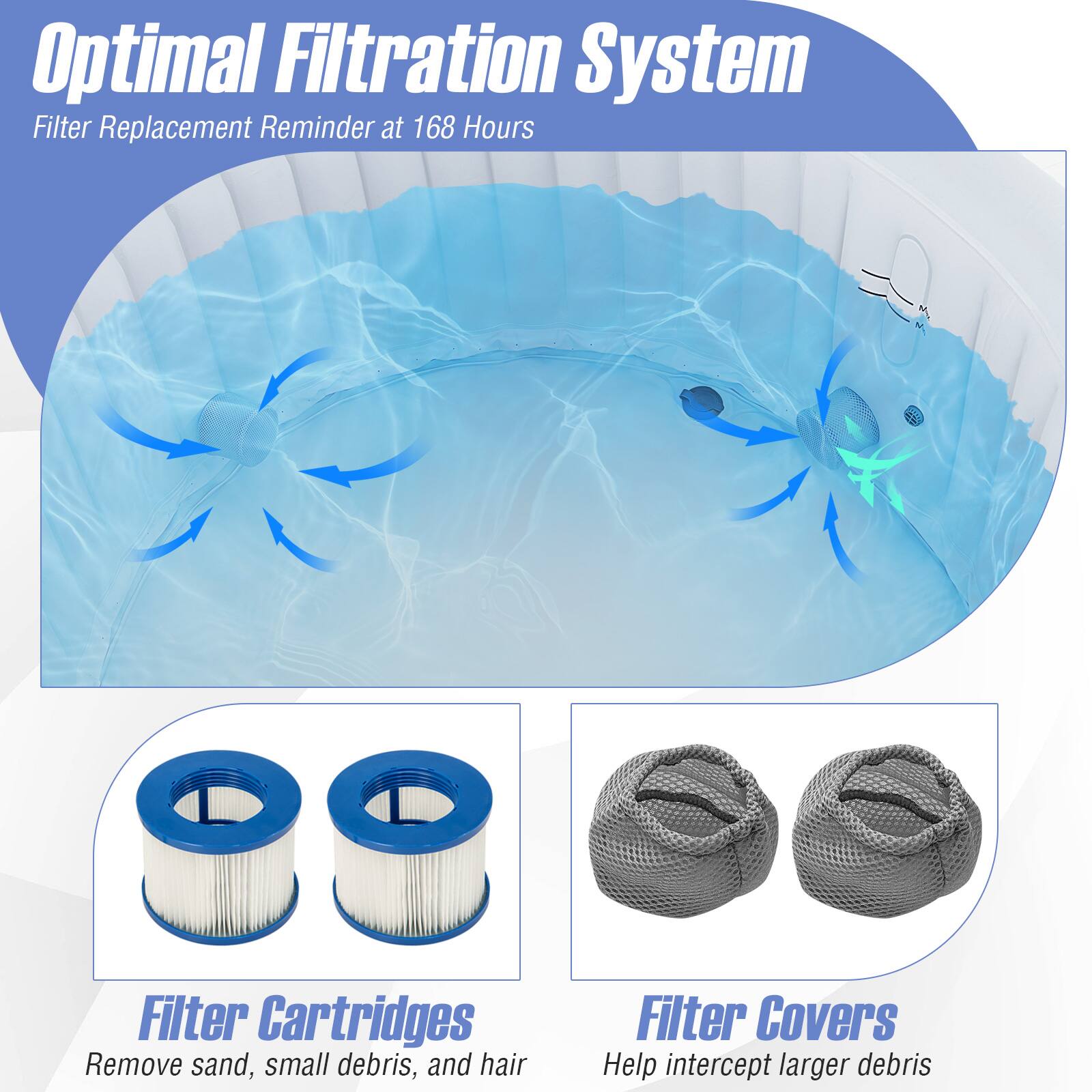 Optimal Filtration System  
Filter Replacement Reminder at 168 Hours  

Filter Cartridges  
Remove sand, small debris, and hair  

Filter Covers  
Help intercept larger debris