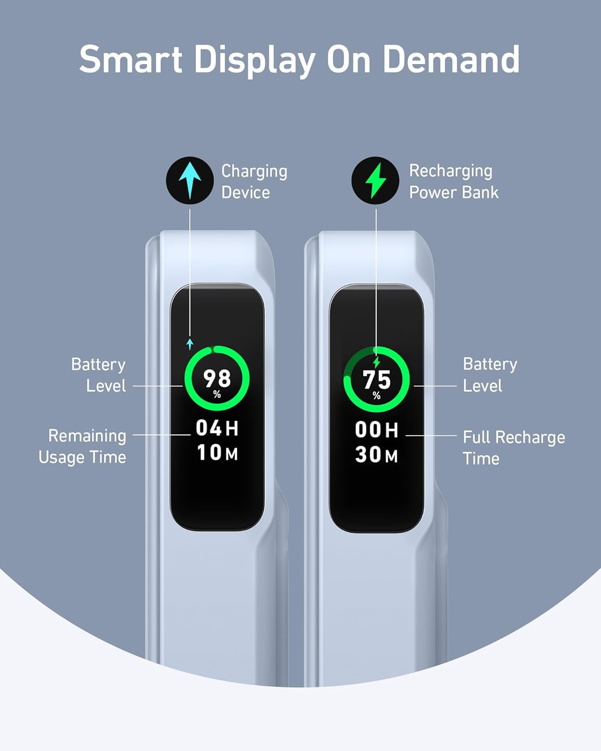 Smart Display On Demand

Charging Device  
Battery Level: 98%  
Remaining Usage Time: 04H 10M  

Recharging Power Bank  
Battery Level: 75%  
Full Recharge Time: 00H 30M