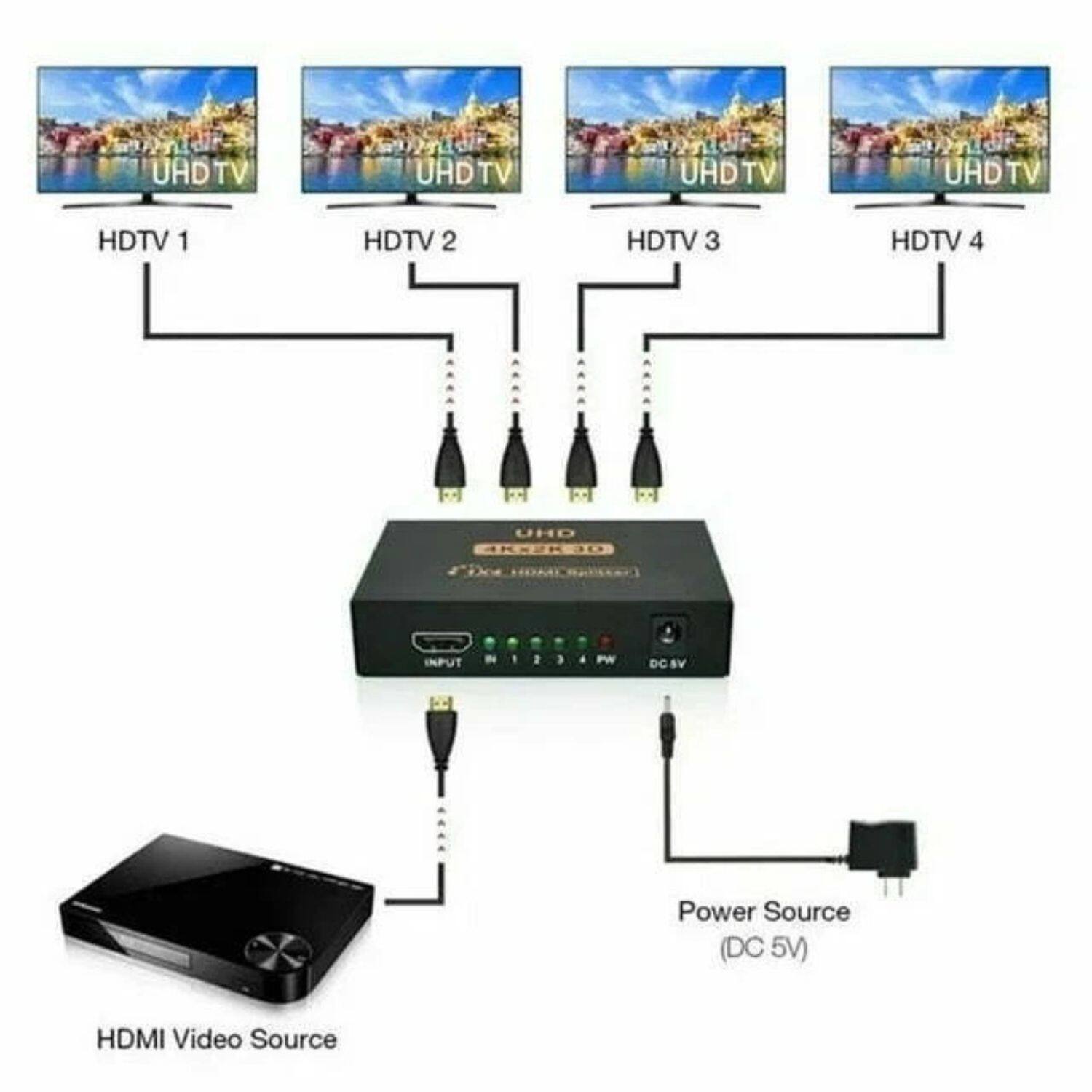 UHDTV 1  
UHDTV 2  
UHDTV 3  
UHDTV 4  

HDMI Video Source  

Power Source (DC 5V)