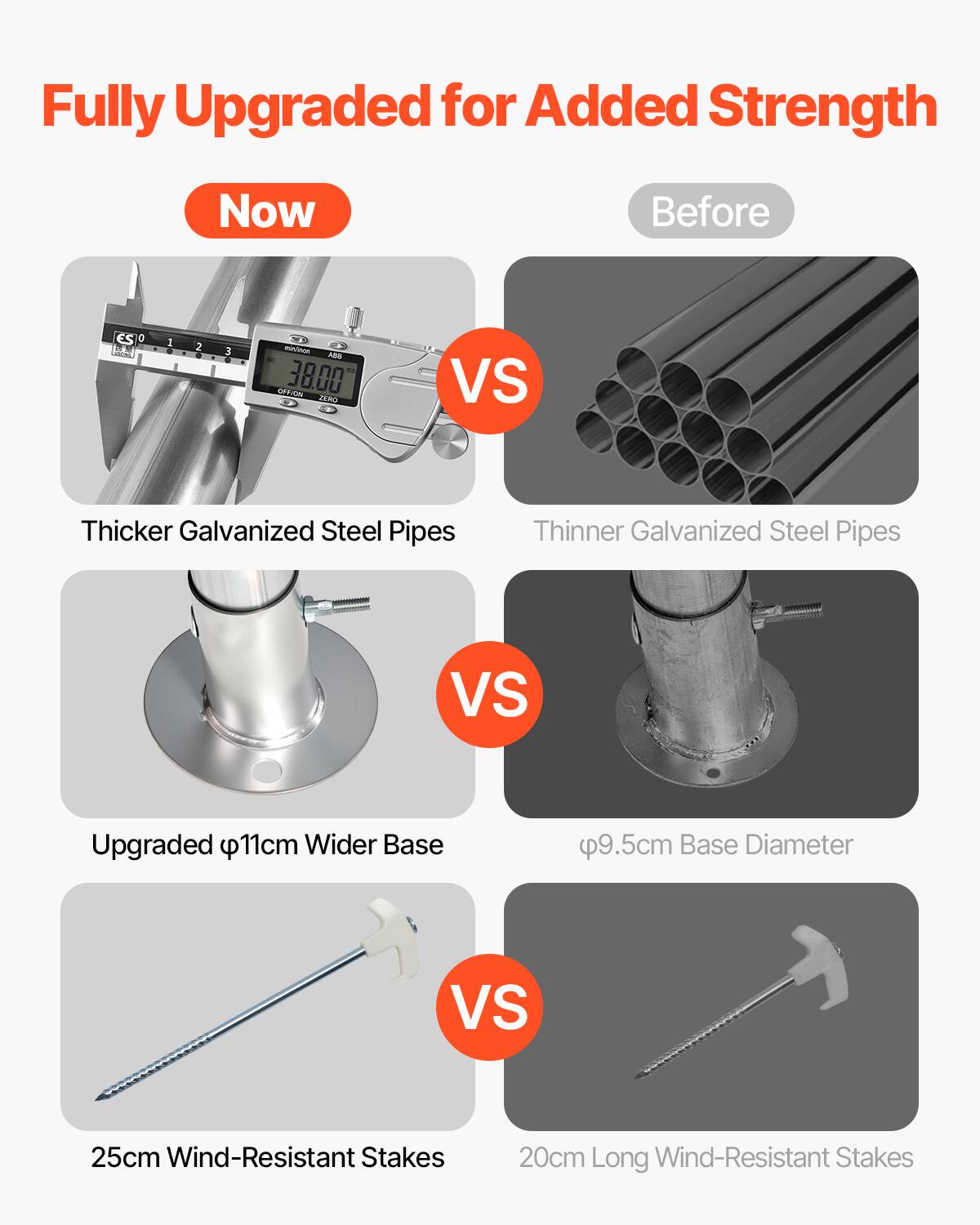 Fully Upgraded for Added Strength Now Before

Thicker Galvanized Steel Pipes Thinner Galvanized Steel Pipes

Upgraded φ11cm Wider Base φ9.5cm Base Diameter

25cm Wind-Resistant Stakes 20cm Long Wind-Resistant Stakes