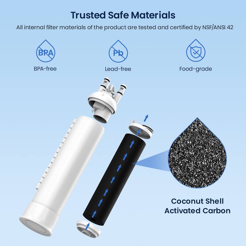 Trusted Safe Materials

All internal filter materials of the product are tested and certified by NSF/ANSI 42

- BPA-free
- Lead-free
- Food-grade

Coconut Shell Activated Carbon