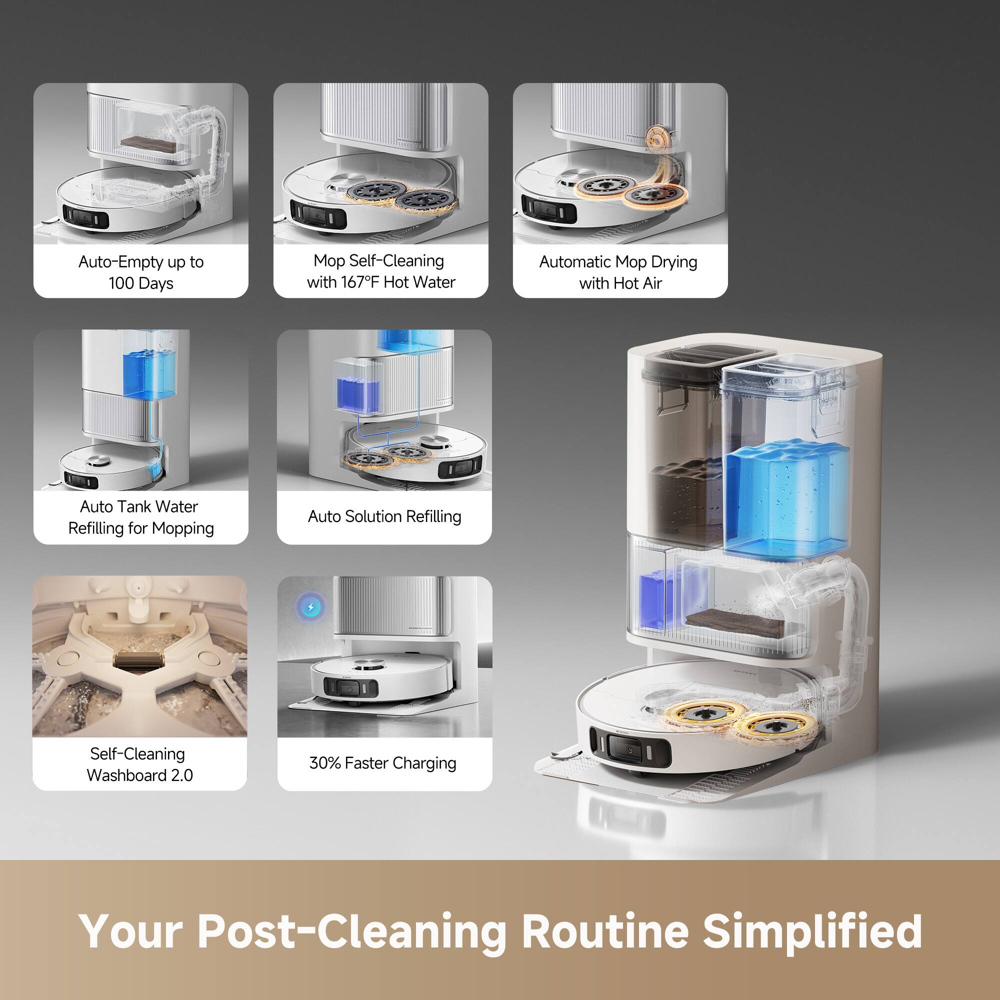 Auto-Empty up to 100 Days  
Mop Self-Cleaning with 167°F Hot Water  
Automatic Mop Drying with Hot Air  
Auto Tank Water Refilling for Mopping  
Auto Solution Refilling  
Self-Cleaning Washboard 2.0  
30% Faster Charging  
Your Post-Cleaning Routine Simplified