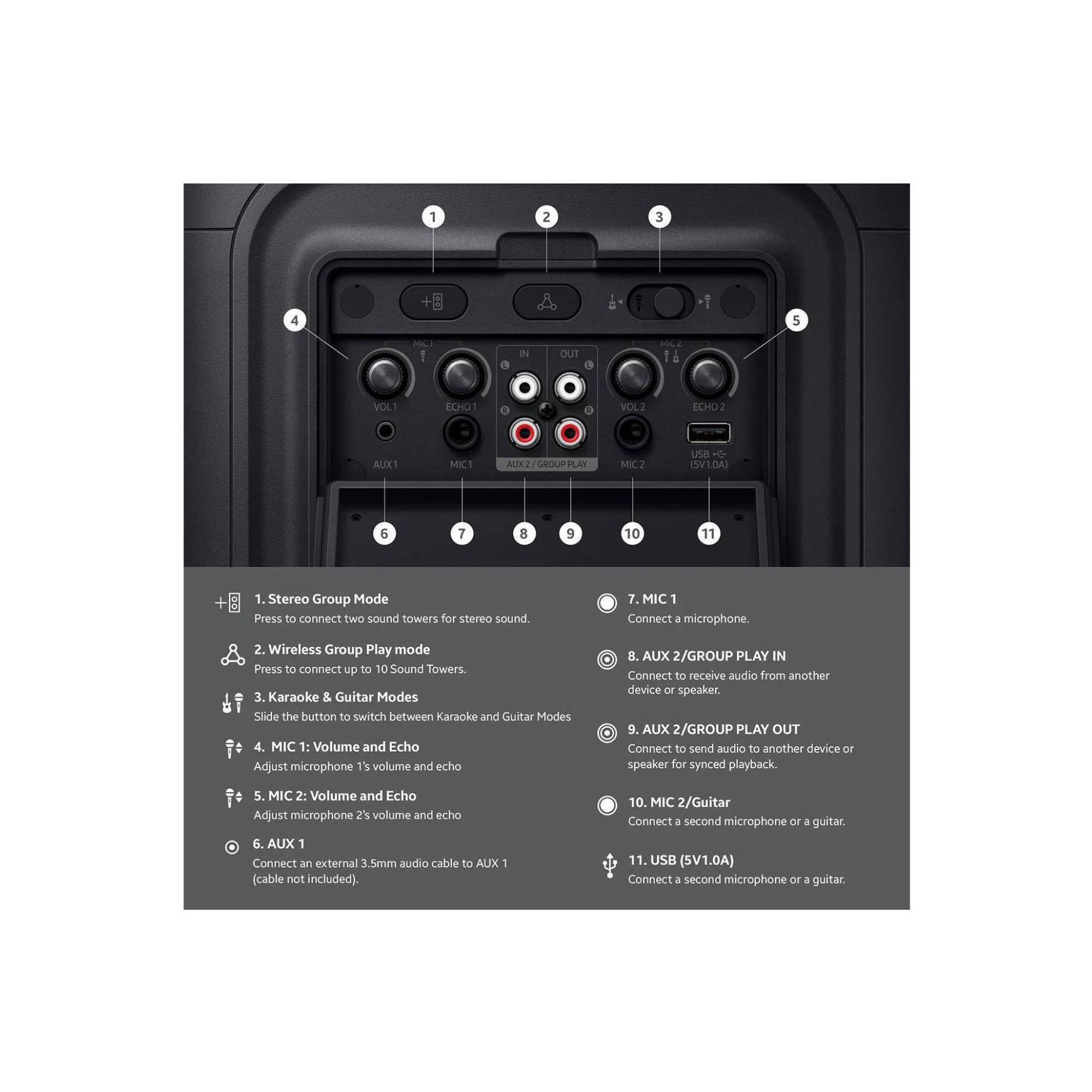 1. Stereo Group Mode  
   Press to connect two sound towers for stereo sound.  

2. Wireless Group Play mode  
   Press to connect up to 10 Sound Towers.  

3. Karaoke & Guitar Modes  
   Slide the button to switch between Karaoke and Guitar Modes  

4. MIC 1: Volume and Echo  
   Adjust microphone 1's volume and echo  

5. MIC 2: Volume and Echo  
   Adjust microphone 2's volume and echo  

6. AUX 1  
   Connect an external 3.5mm audio cable to AUX 1 (cable not included).  

7. MIC 1  
   Connect a microphone.  

8. AUX 2/GROUP PLAY IN  
   Connect to receive audio from another device or speaker.  

9. AUX 2/GROUP PLAY OUT  
   Connect to send audio to another device or speaker for synced playback.  

10. MIC 2/Guitar  
   Connect a second microphone or a guitar.  

11. USB (5V1.0A)  
   Connect a second microphone or a guitar.