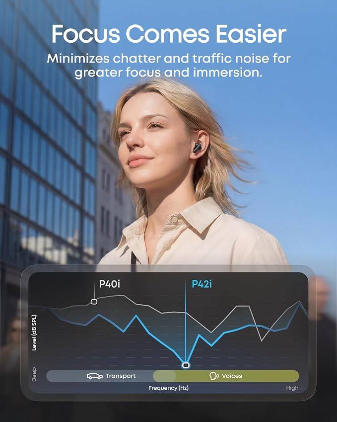 Focus Comes Easier  
Minimizes chatter and traffic noise for greater focus and immersion.  

P40i P42i  
Level (dB SPL)  
Deep Transport Frequency (Hz)  
Voices High