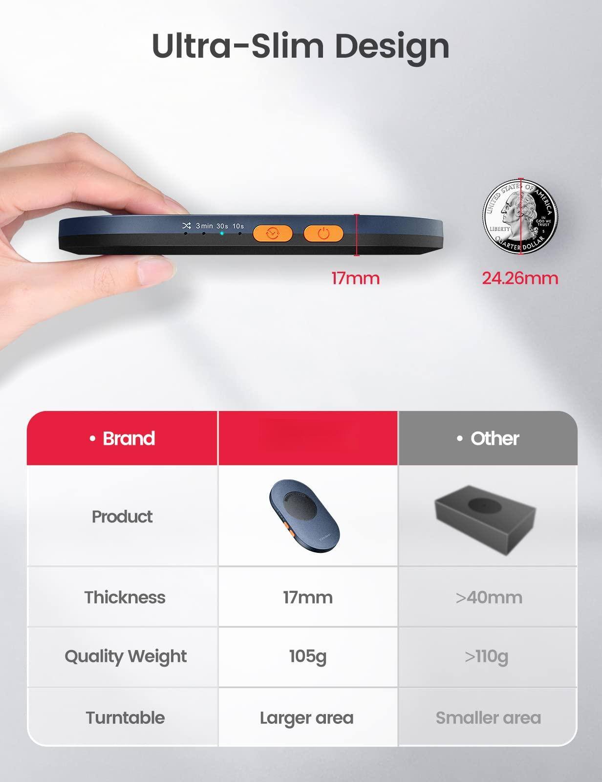 Ultra-Slim Design

- Brand
  - Product
  - Thickness: 17mm
  - Quality Weight: 105g
  - Turntable: Larger area

- Other
  - Thickness: >40mm
  - Quality Weight: >110g
  - Turntable: Smaller area

17mm x 24.26mm

3min 30s 10s