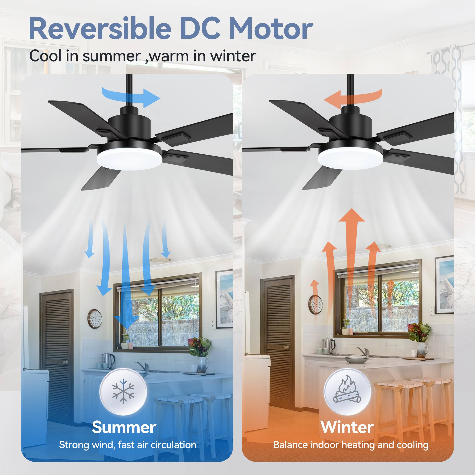 Reversible DC Motor Cool in summer ,warm in winter - Summer Strong wind, fast air circulation - Winter Balance indoor heating and cooling