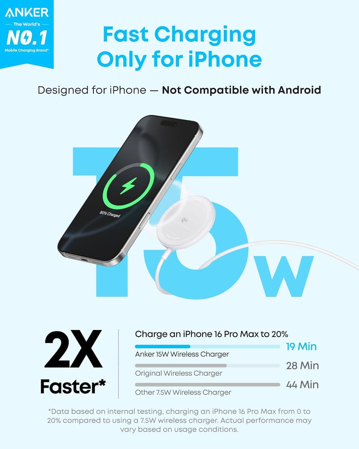 **ANKER**  
*The World's NO.1 Mobile Charging Brand*

**Fast Charging Only for iPhone**  
*Designed for iPhone — Not Compatible with Android*

---

**2X Faster***

*Charge an iPhone 16 Pro Max to 20%*  
- Anker 15W Wireless Charger: 19 Min  
- Original Wireless Charger: 28 Min  
- Other 7.5W Wireless Charger: 44 Min  

*Data based on internal testing, charging an iPhone 16 Pro Max from 0 to 20% compared to using a 7.5W wireless charger. Actual performance may vary based on usage conditions.*
