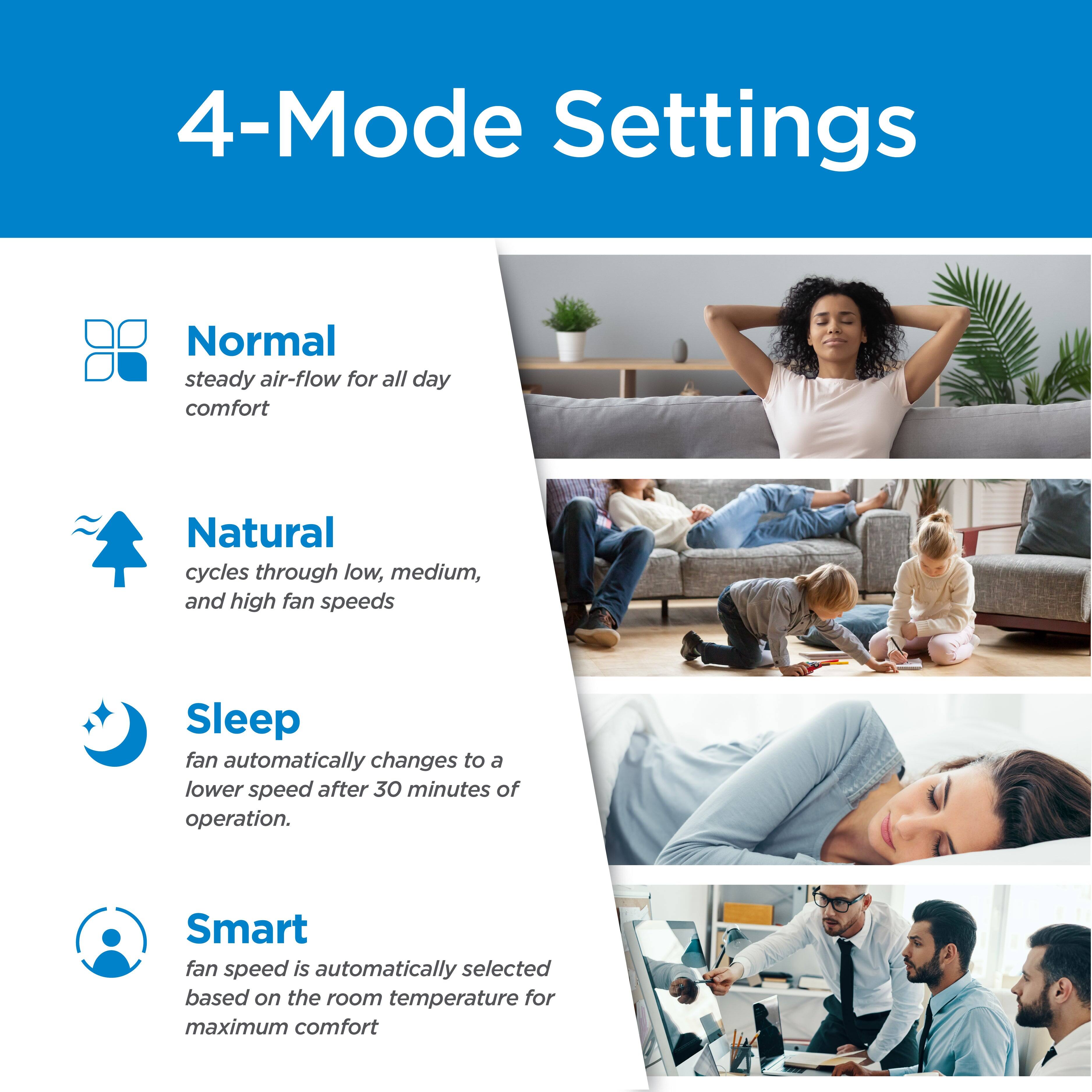 4-Mode Settings

Normal  
steady air-flow for all day comfort

Natural  
cycles through low, medium, and high fan speeds

Sleep  
fan automatically changes to a lower speed after 30 minutes of operation.

Smart  
fan speed is automatically selected based on the room temperature for maximum comfort