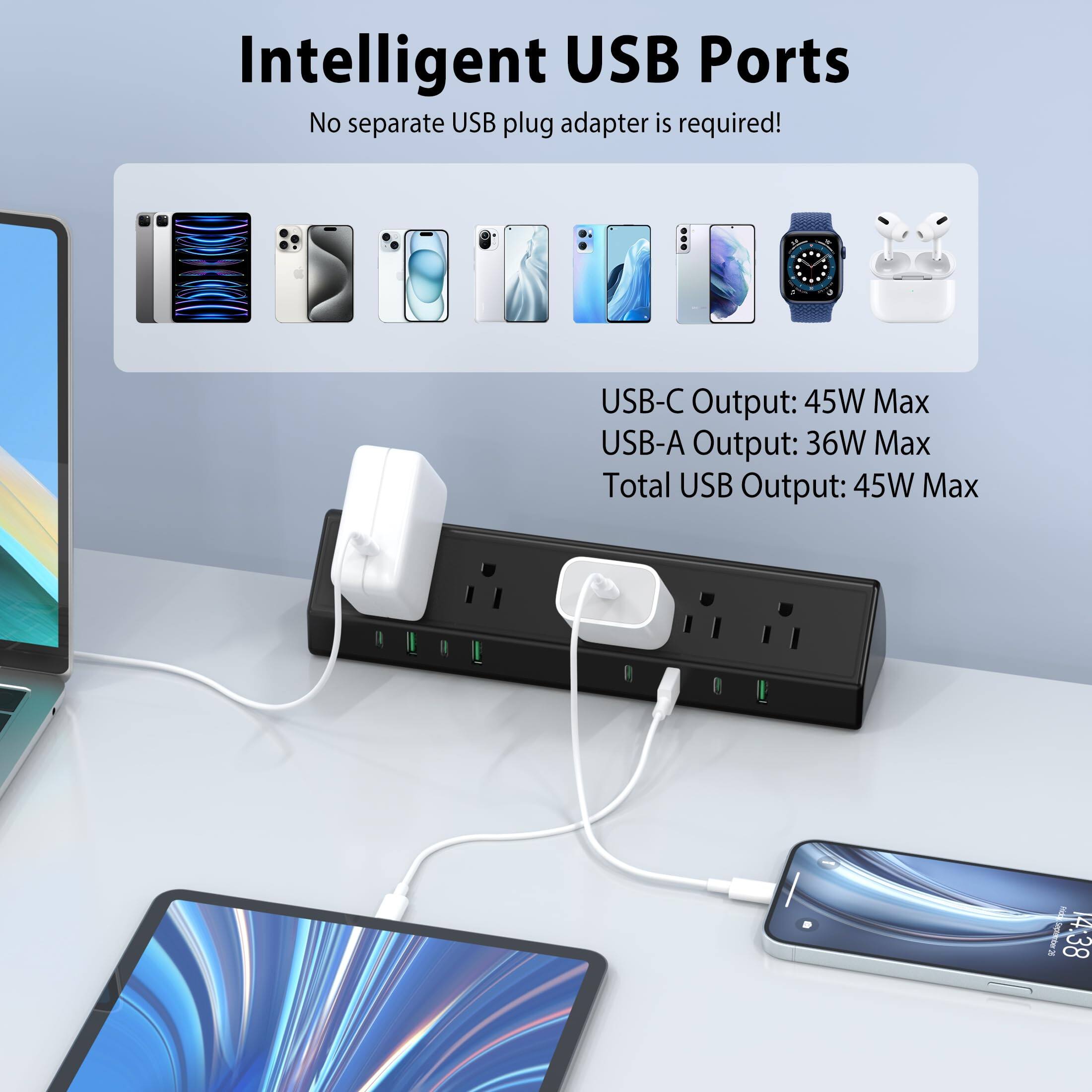 Intelligent USB Ports  
No separate USB plug adapter is required!  

USB-C Output: 45W Max  
USB-A Output: 36W Max  
Total USB Output: 45W Max