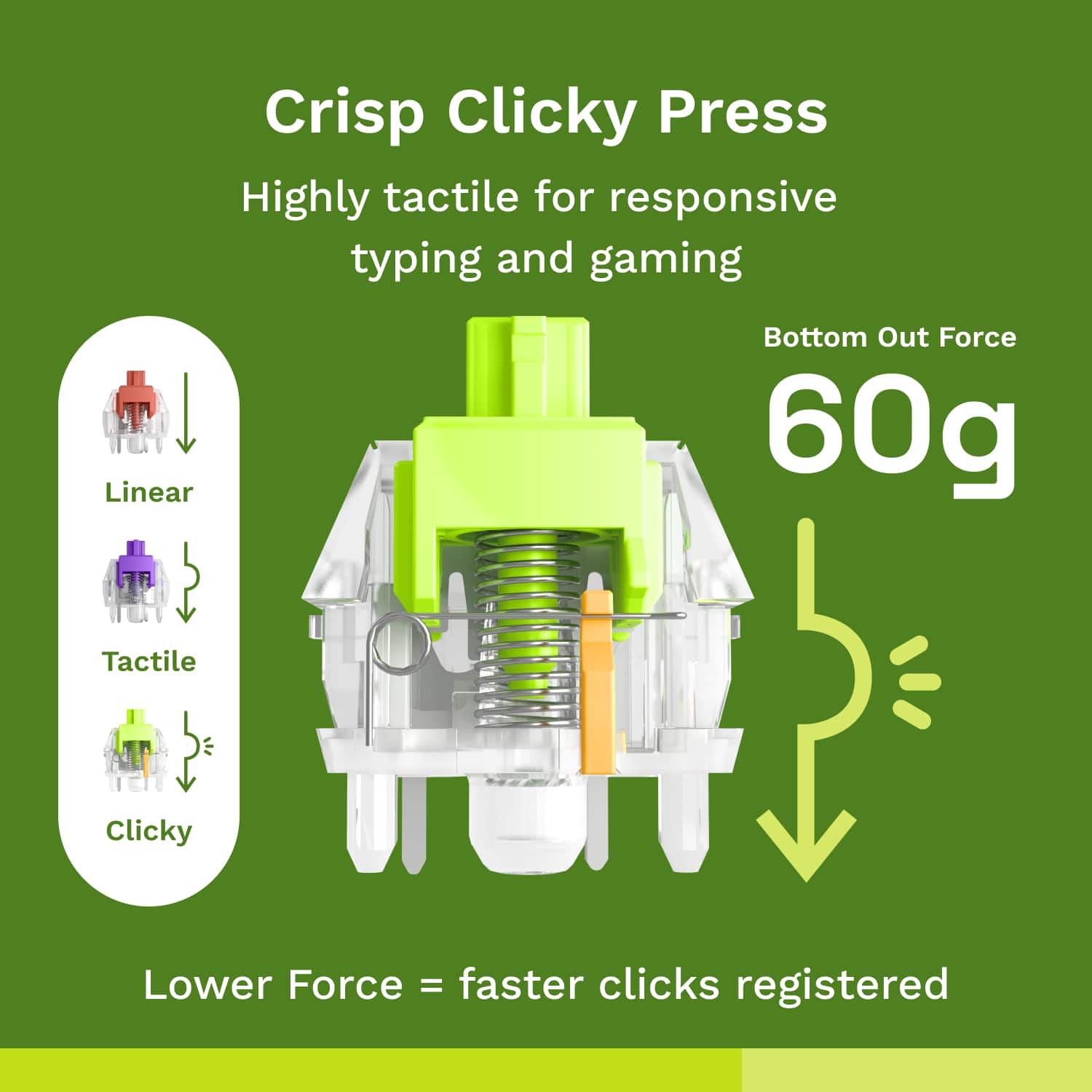 Crisp Clicky Press: Highly tactile for responsive typing and gaming. Linear Bottom Out Force 60g tactile. Clicky. Lower Force = faster clicks registered.
