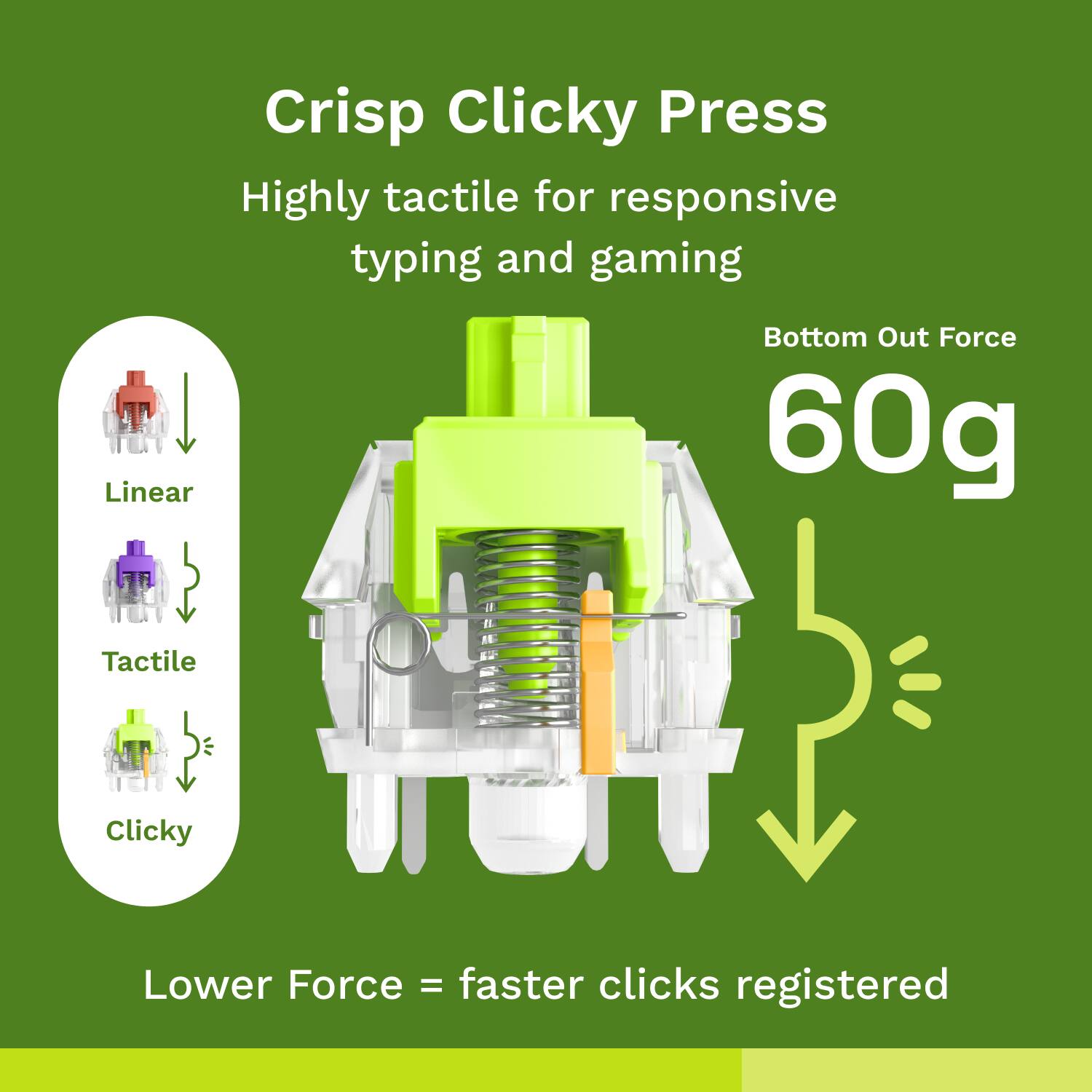 Crisp Clicky Press: Highly tactile for responsive typing and gaming. Linear Bottom Out Force 60g tactile. Clicky. Lower Force = faster clicks registered.