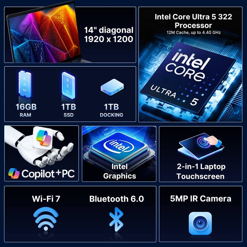 RAM 16GB  
Intel Core Ultra 5 322 Processor  
14" diagonal 1920 x 1200  
12M Cache, up to 4.40 GHz  
1TB SSD  
1TB DOCKING  
Copilot+PC  
Intel Graphics  
2-in-1 Laptop Touchscreen  
Wi-Fi 7  
Bluetooth 6.0  
5MP IR Camera