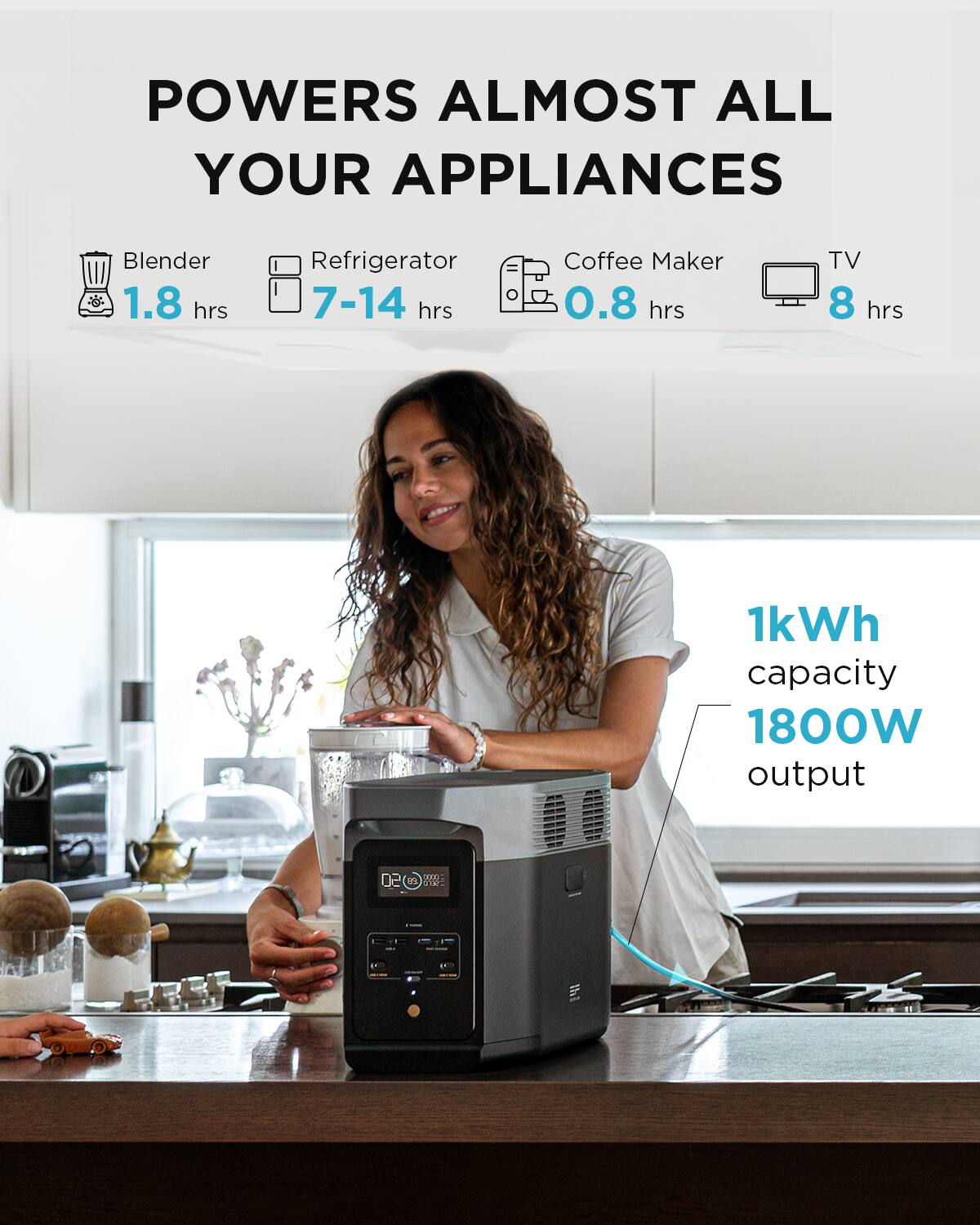 Powers almost all your appliances: Blender (1.8 hrs), Refrigerator (7-14 hrs), Coffee Maker (0.8 hrs), TV (8 hrs), 1kWh capacity, 1800W output.