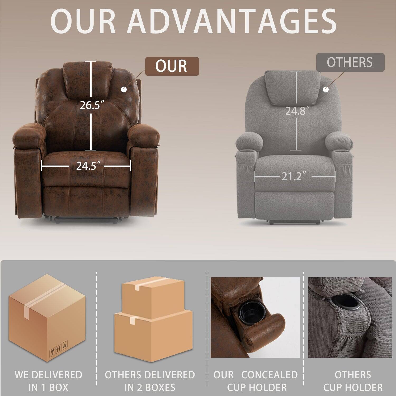 **OUR ADVANTAGES**

**OUR**  
- Height: 26.5"  
- Width: 24.5"

**OTHERS**  
- Height: 24.8"  
- Width: 21.2"

**WE DELIVERED IN 1 BOX**  
**OTHERS DELIVERED IN 2 BOXES**

**OUR CONCEALED CUP HOLDER**  
**OTHERS CUP HOLDER**