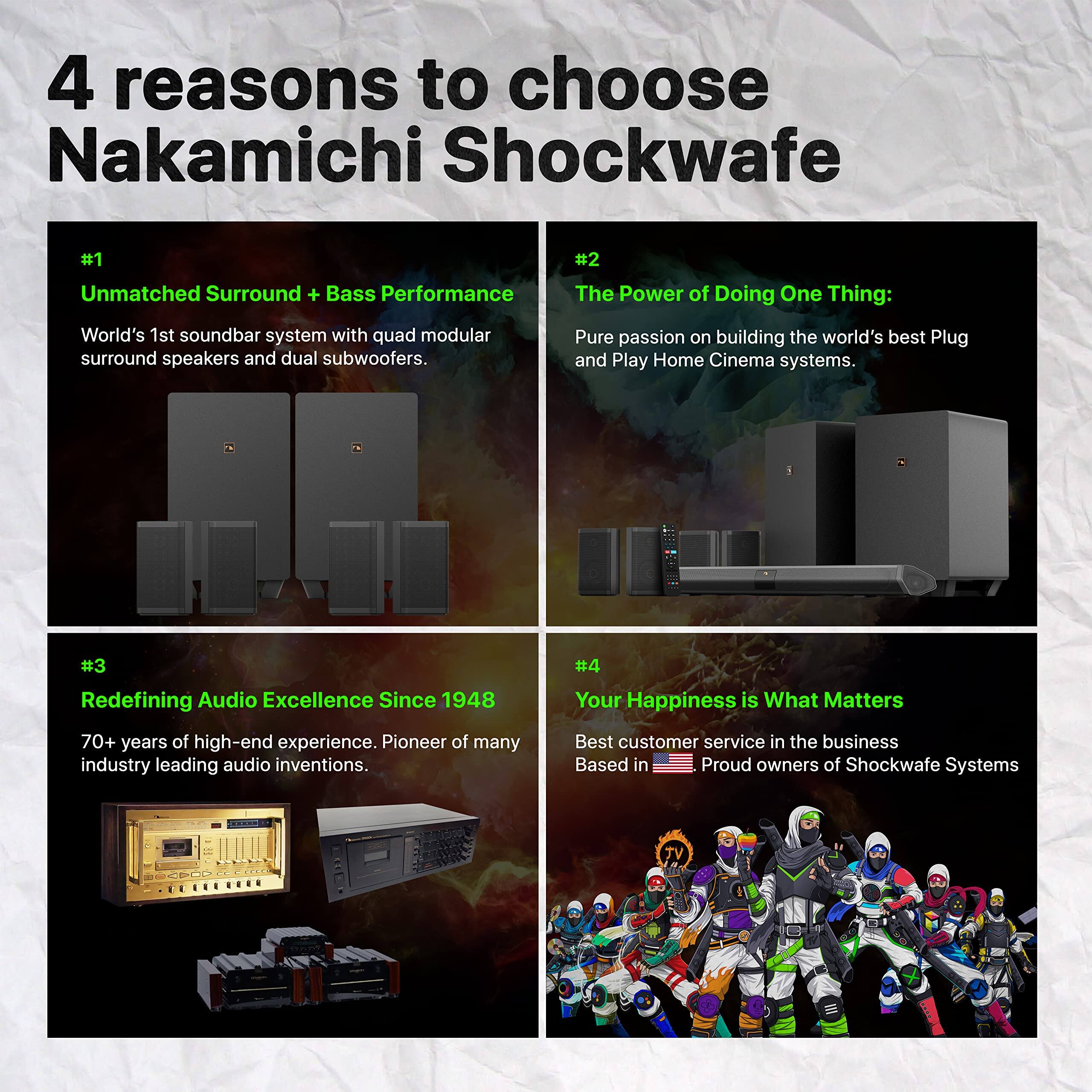 4 reasons to choose Nakamichi Shockwafe

#1 Unmatched Surround + Bass Performance  
World's 1st soundbar system with quad modular surround speakers and dual subwoofers.

#2 The Power of Doing One Thing:  
Pure passion on building the world's best Plug and Play Home Cinema systems.

#3 Redefining Audio Excellence Since 1948  
70+ years of high-end experience. Pioneer of many industry-leading audio inventions.

#4 Your Happiness is What Matters  
Best customer service in the business. Based in the USA. Proud owners of Shockwafe Systems.