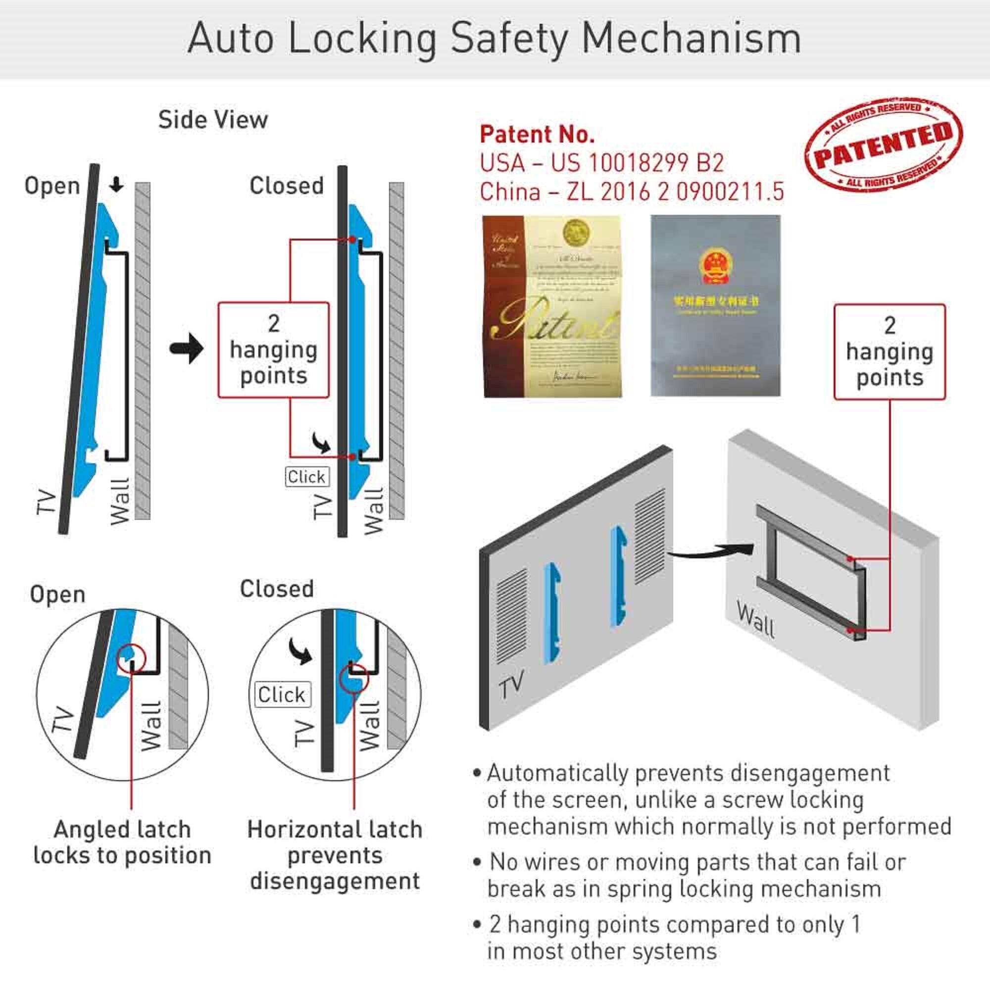 Auto Locking Safety Mechanism

Side View

Open  
Closed

2 hanging points

TV Wall  
TV Wall

Angled latch locks to position  
Horizontal latch prevents disengagement

Automatically prevents disengagement of the screen, unlike a screw locking mechanism which normally is not performed

No wires or moving parts that can fail or break as in spring locking mechanism

2 hanging points compared to only 1 in most other systems

Patent No.  
USA - US 10018299 B2  
China - ZL 2016 2 0900211.5