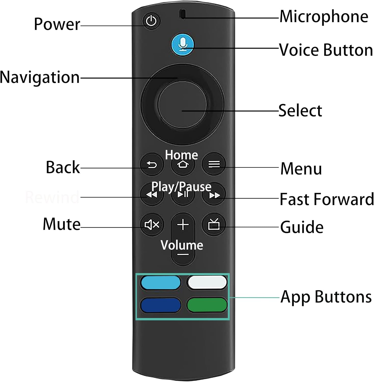 Power Navigation Microphone Voice Button Select Back Rewind Mute Home Play/Pause Menu Fast Forward Guide App Buttons