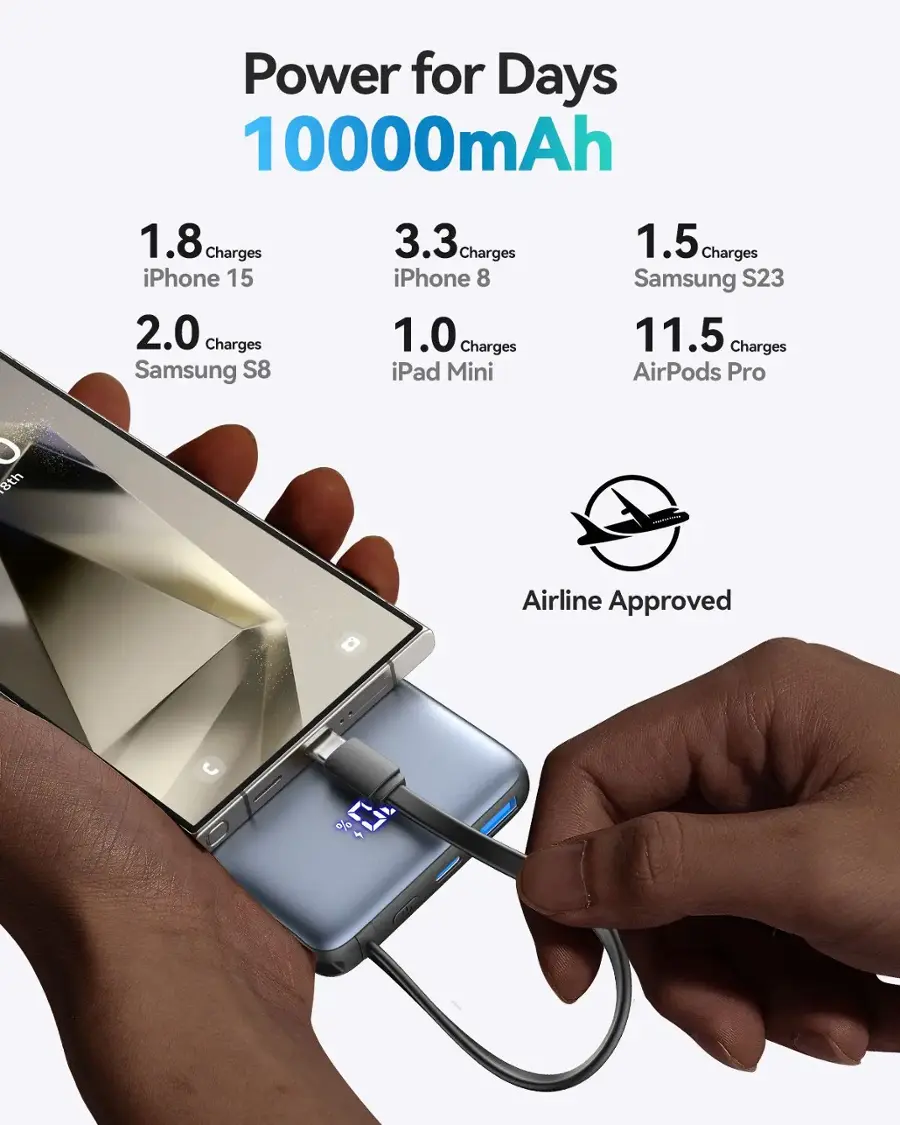 Power for Days 10000mAh 1.8 Charges iPhone 15 2.0 Charges Samsung S8 3.3 Charges iPhone 8 1.0 Charges iPad Mini 1.5 Charges Samsung S23 11.5 Charges AirPods Pro .8th Airline Approved