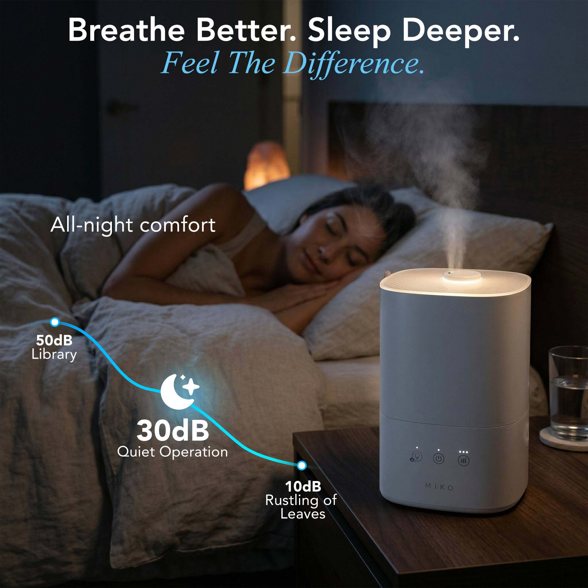 Breathe Better. Sleep Deeper. Feel The Difference.

All-night comfort

50dB Library  
30dB Quiet Operation  
10dB Rustling of Leaves

MIKO