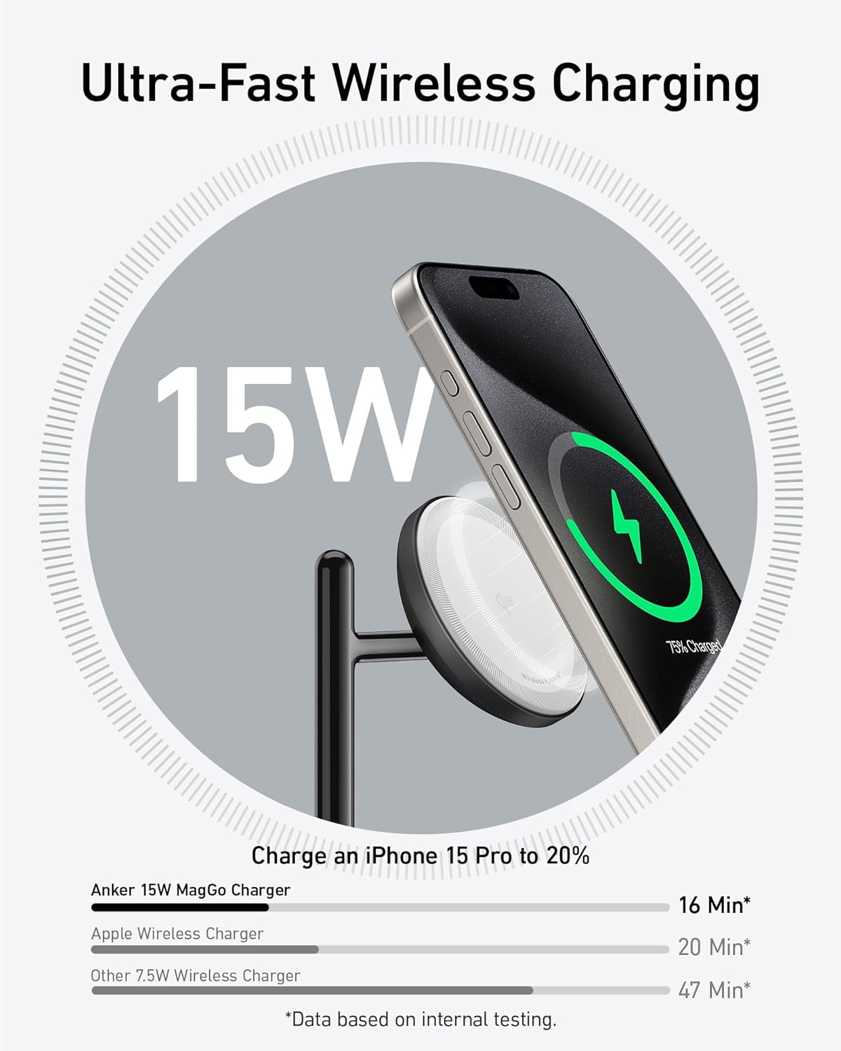 Ultra-Fast Wireless Charging 15W

Charge an iPhone 15 Pro to 20%

Anker 15W MagGo Charger
Apple Wireless Charger
Other 7.5W Wireless Charger

*Data based on internal testing.

16 Min*
20 Min*
47 Min*