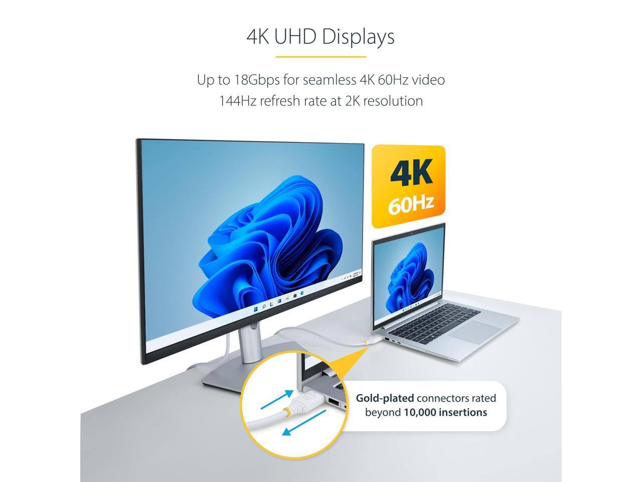 4K UHD Displays  
Up to 18Gbps for seamless 4K 60Hz video  
144Hz refresh rate at 2K resolution  
4K 60Hz  
2 Gold-plated connectors rated beyond 10,000 insertions