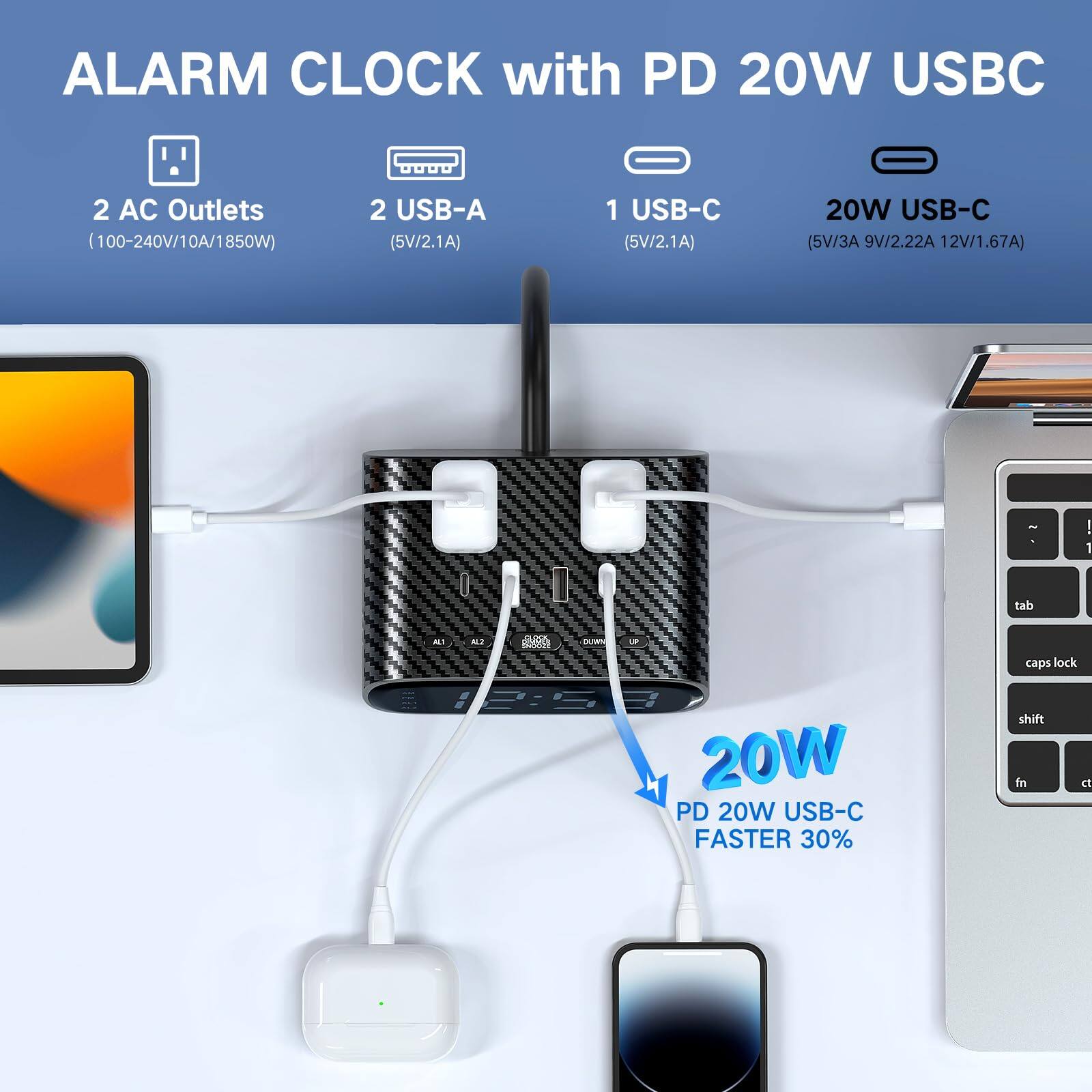 ALARM CLOCK with PD 20W USBC  
2 AC Outlets (100-240V/10A/1850W)  
2 USB-A (5V/2.1A)  
1 USB-C (5V/2.1A)  
20W USB-C (5V/3A 9V/2.22A 12V/1.67A)  

20W PD 20W USB-C FASTER 30%