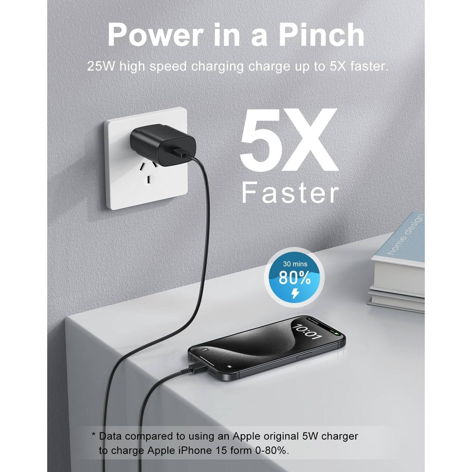 Power in a Pinch 25W high speed charging charge up to 5X faster. 5X Faster 30 mins 80% Data compared to using an Apple original 5W charger to charge Apple iPhone 15 form 0-80%.