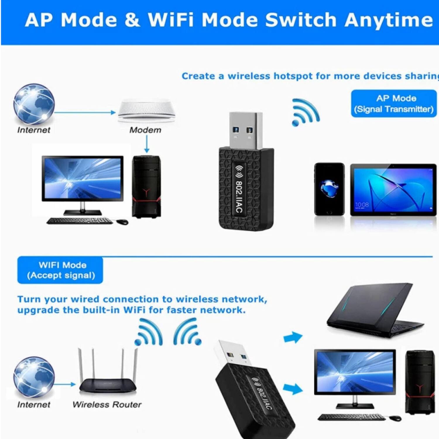 AP Mode & WiFi Mode Switch Anytime

Create a wireless hotspot for more devices sharing

AP Mode (Signal Transmitter)

WIFI Mode (Accept signal)

Turn your wired connection to wireless network, upgrade the built-in WiFi for faster network.